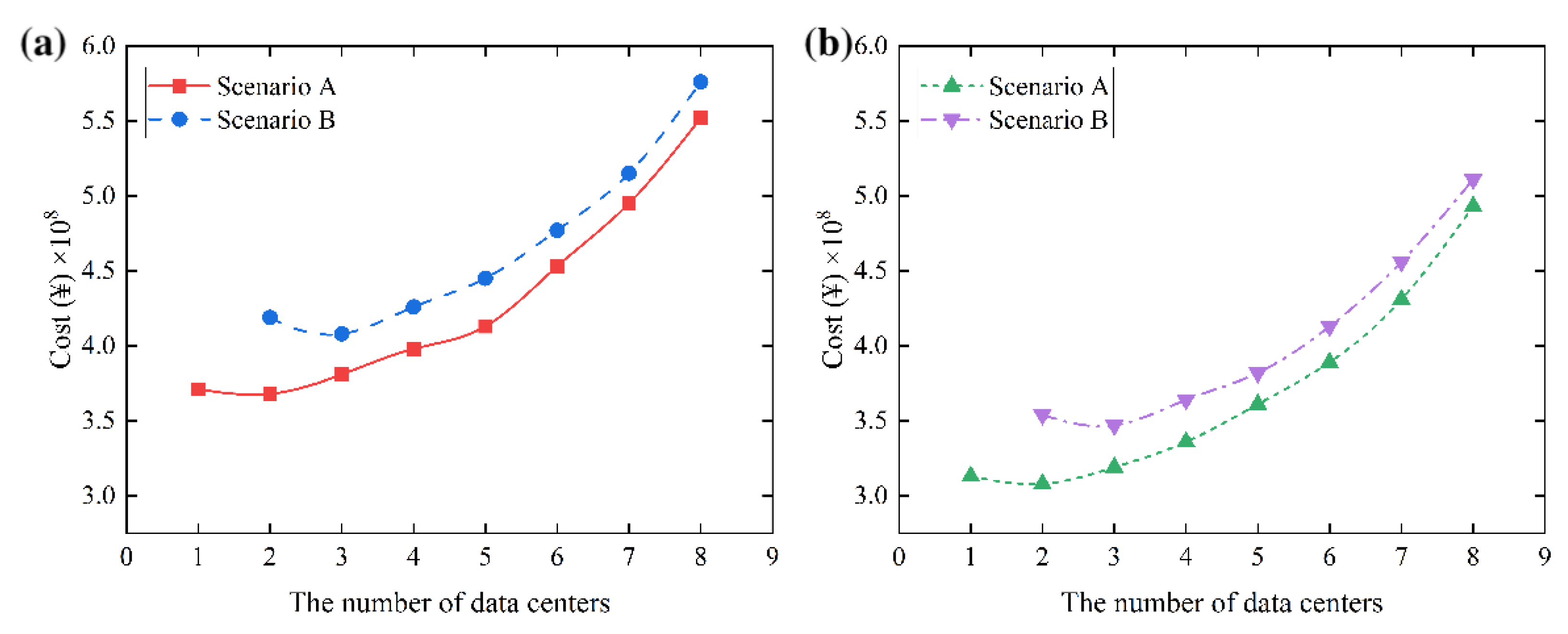 Preprints 173373 g007