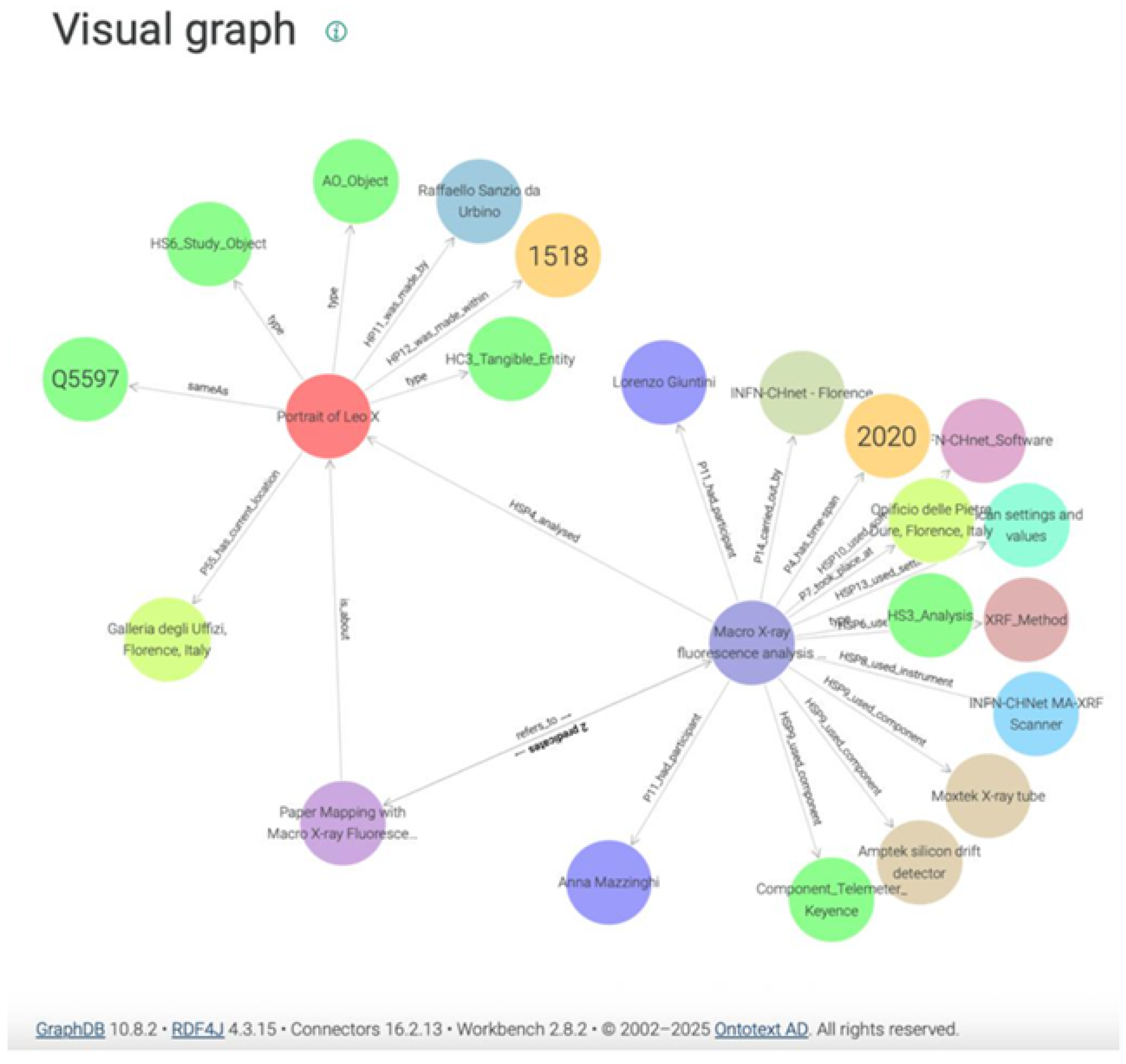 Preprints 168829 g002