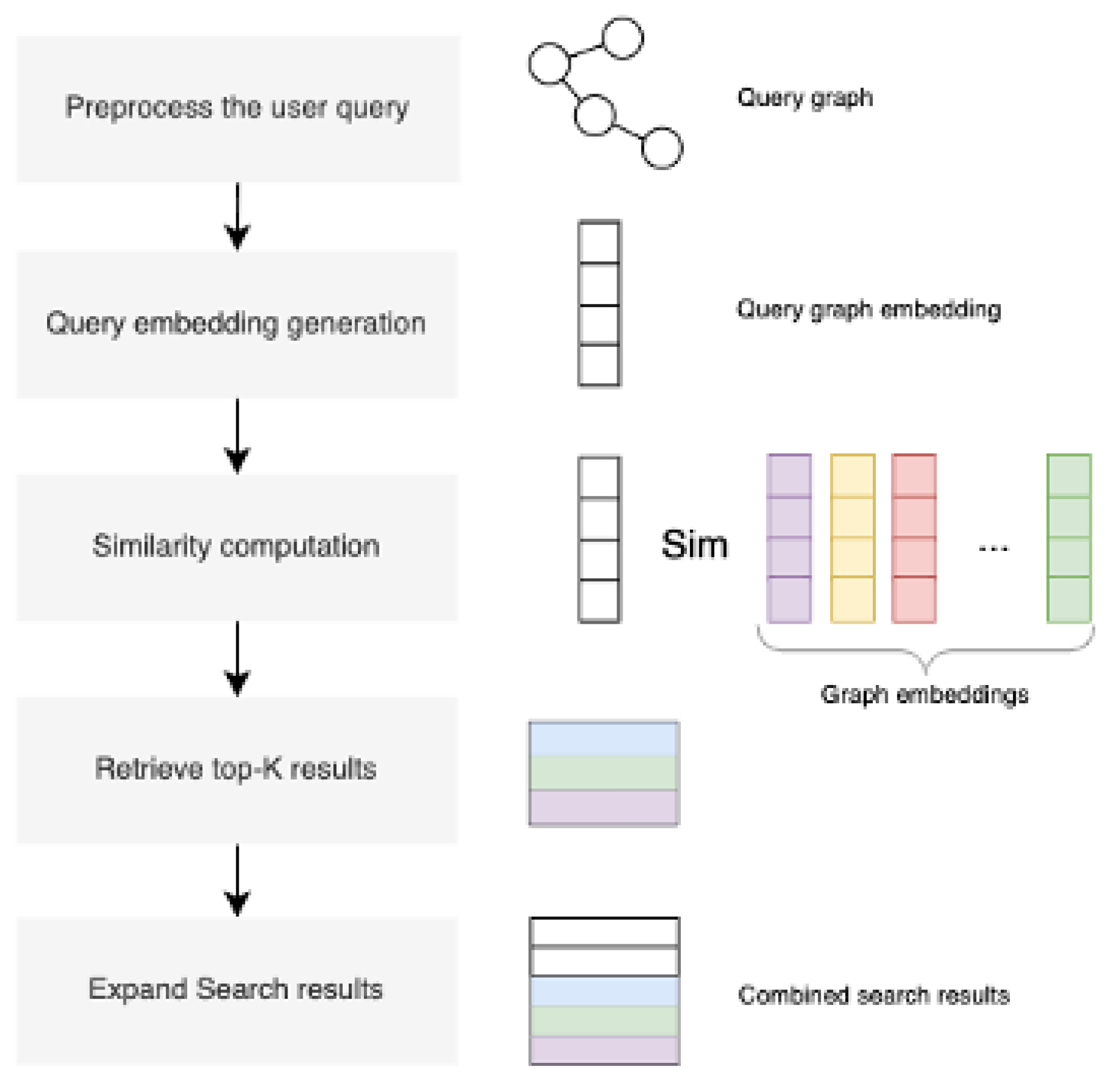 Preprints 168829 g003