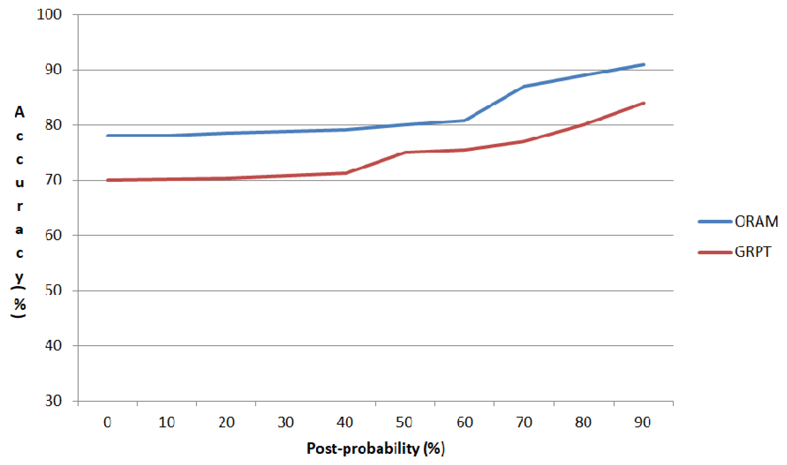 Preprints 222573 g004