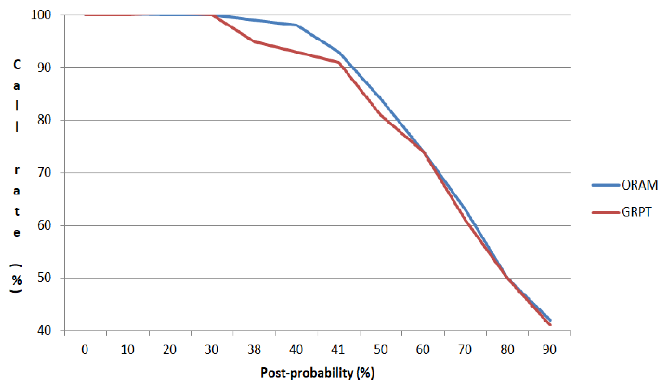 Preprints 222573 g005