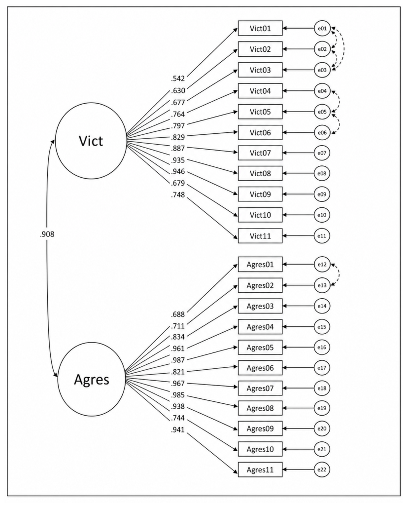 Preprints 221007 g001 Preprints 221007 g001