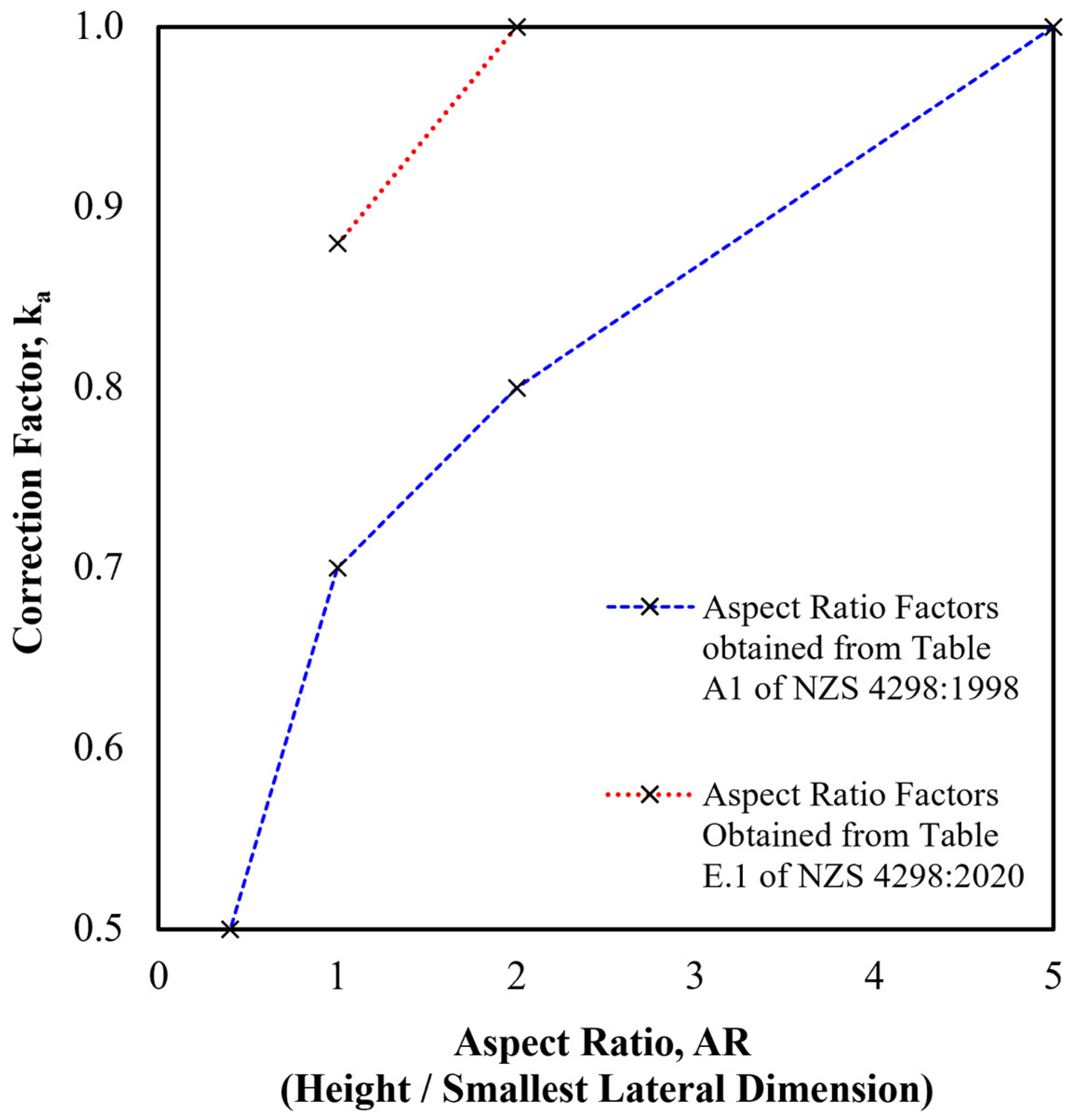 Preprints 187833 g003