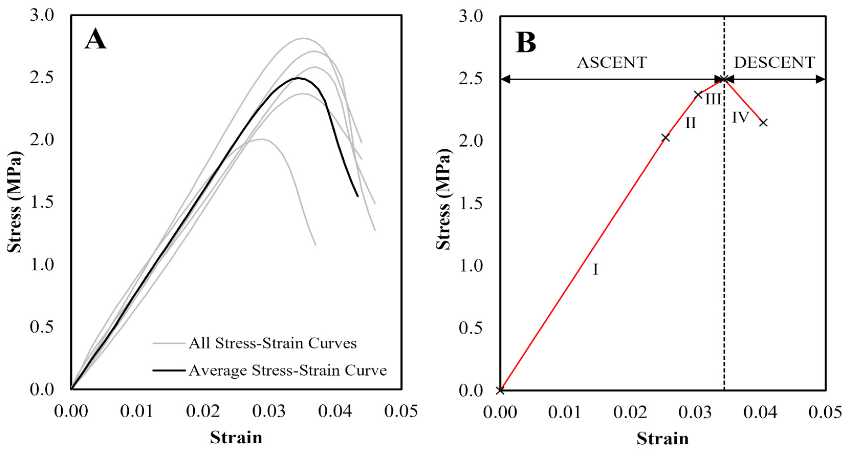 Preprints 187833 g005