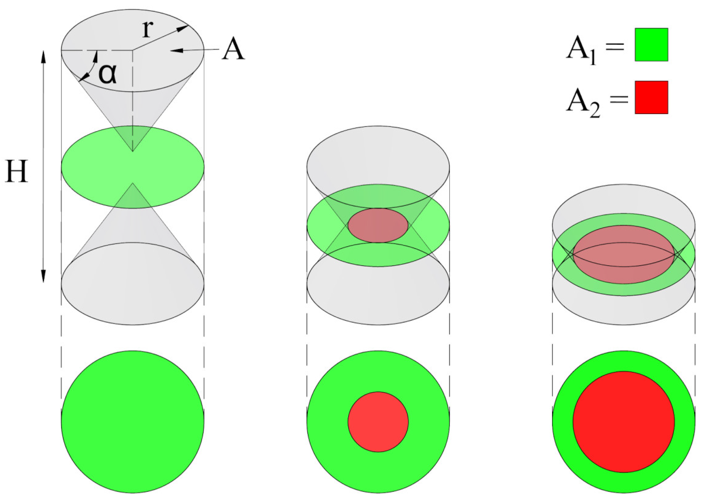 Preprints 187833 g006