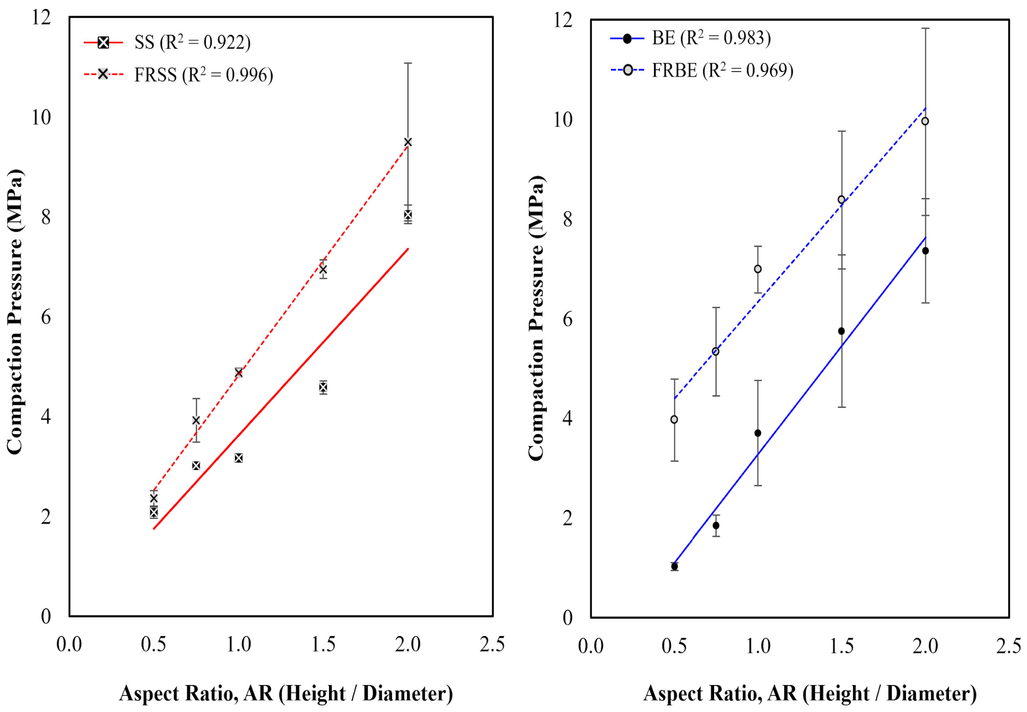Preprints 187833 g007