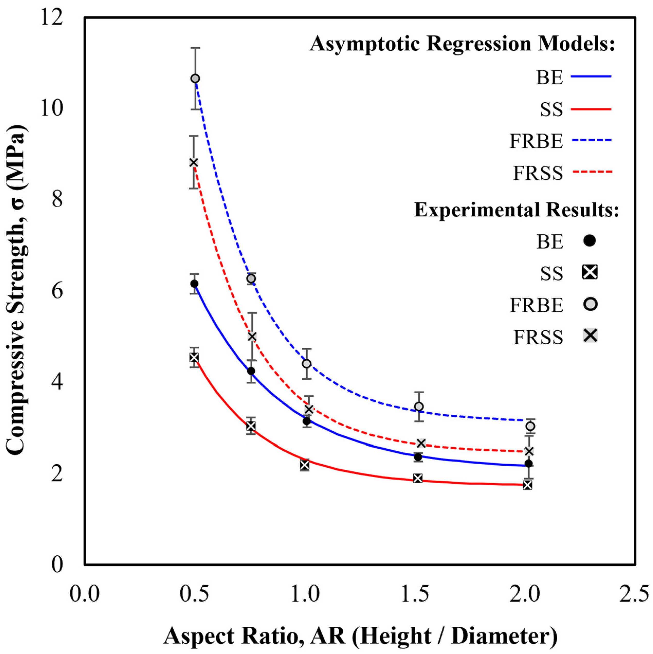 Preprints 187833 g008