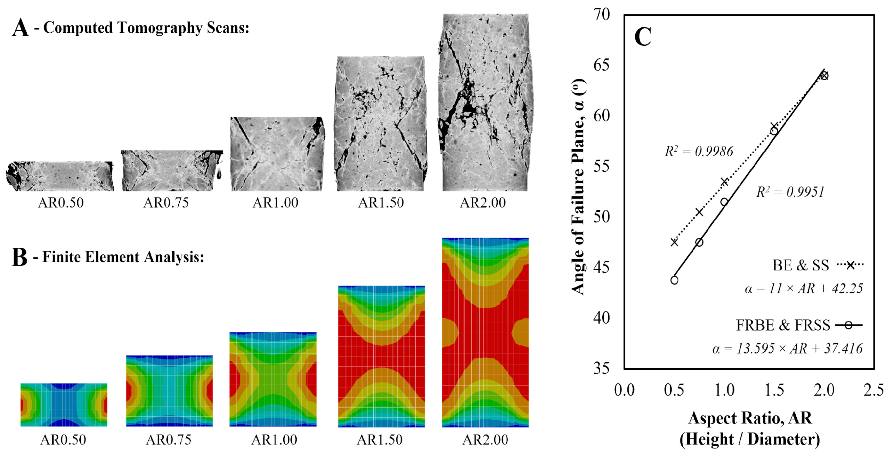 Preprints 187833 g010