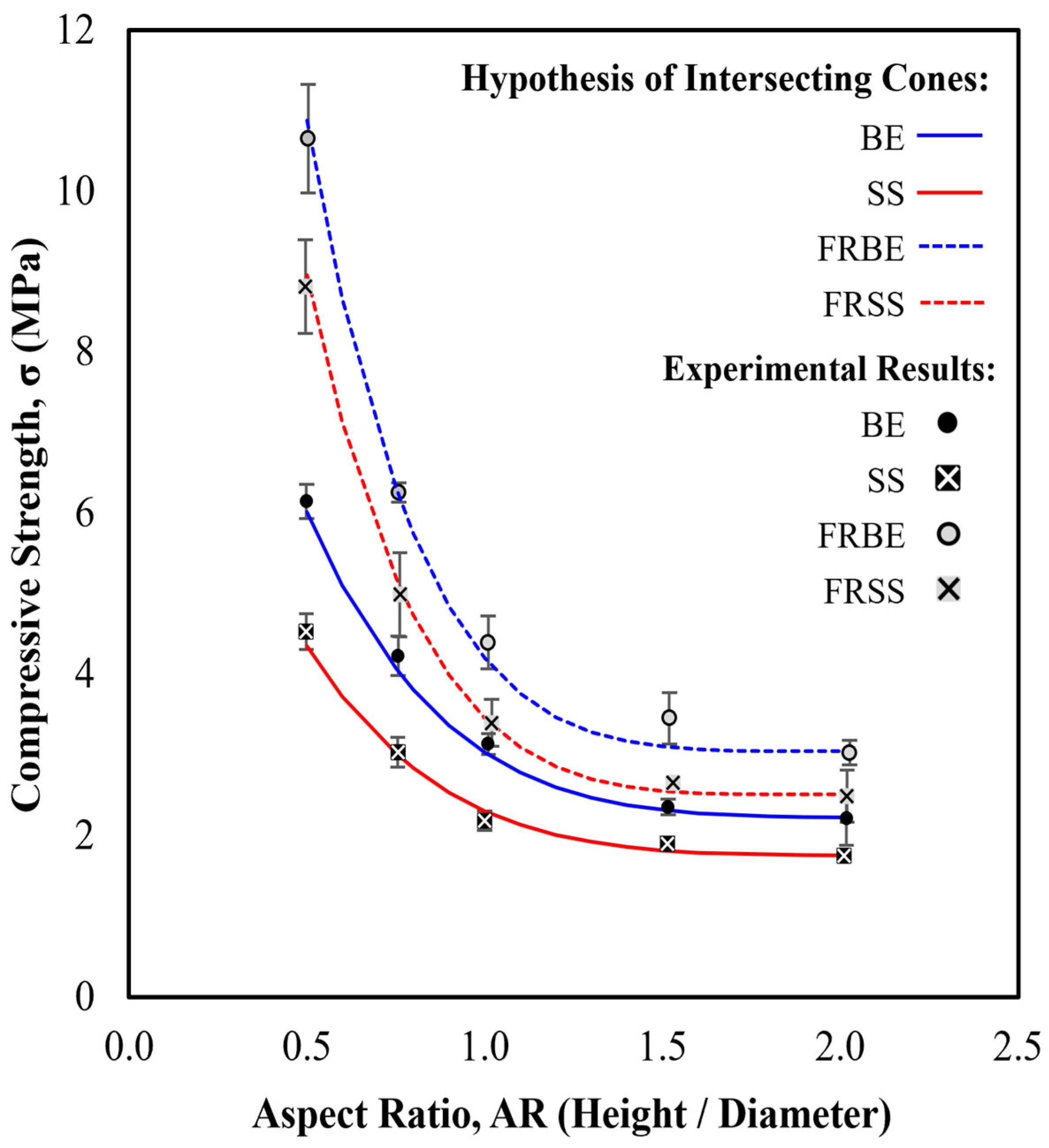 Preprints 187833 g011