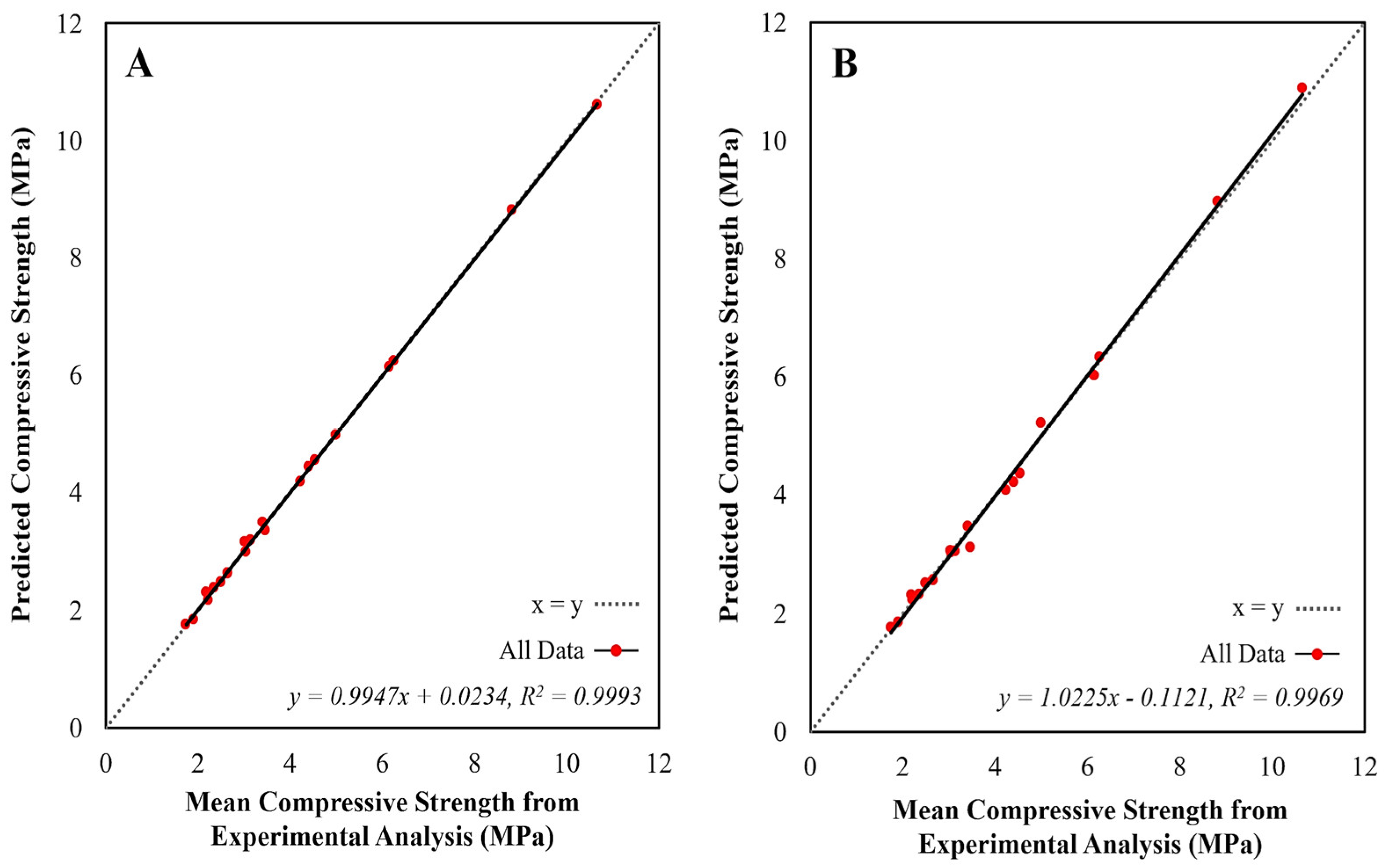 Preprints 187833 g012