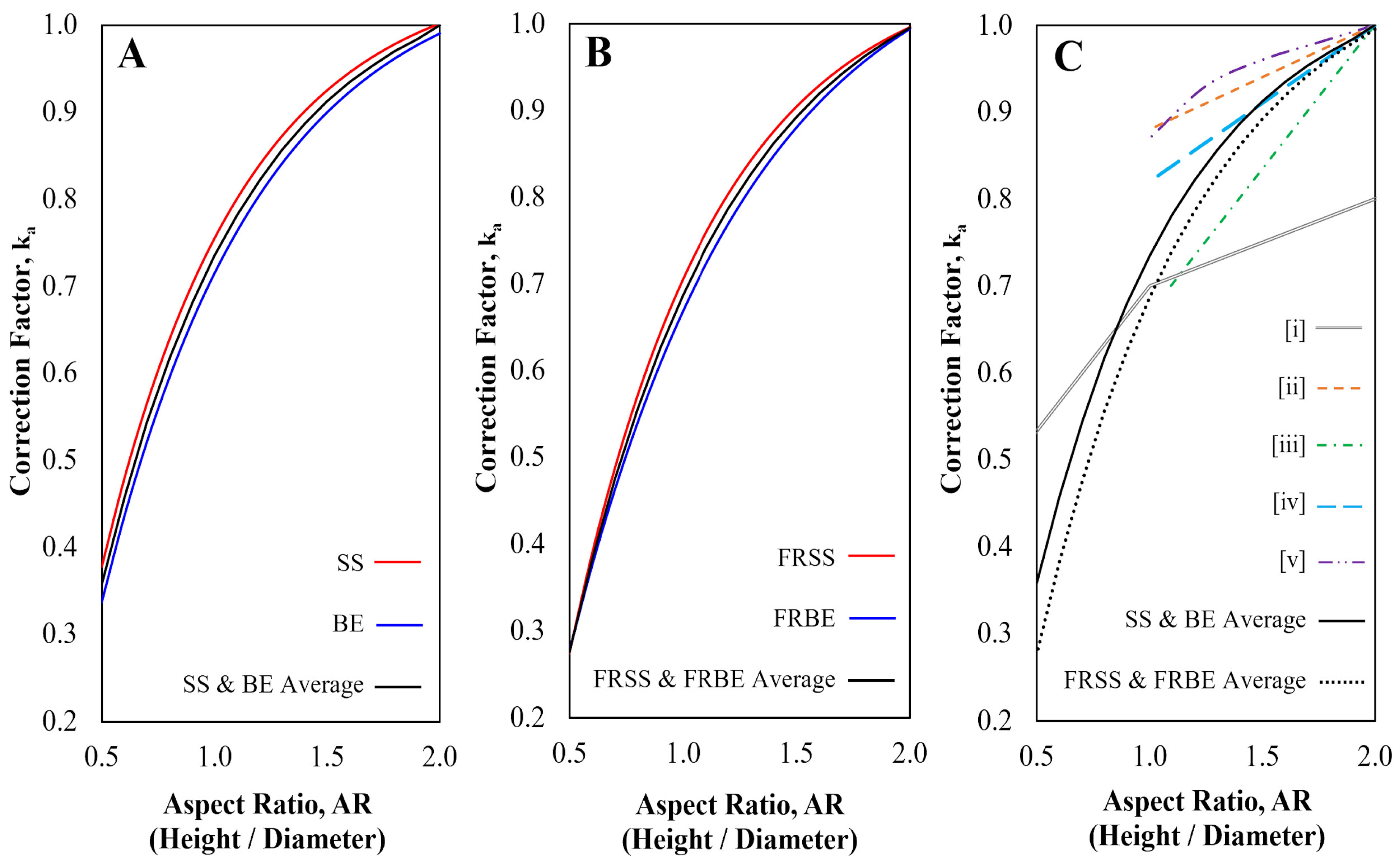 Preprints 187833 g013