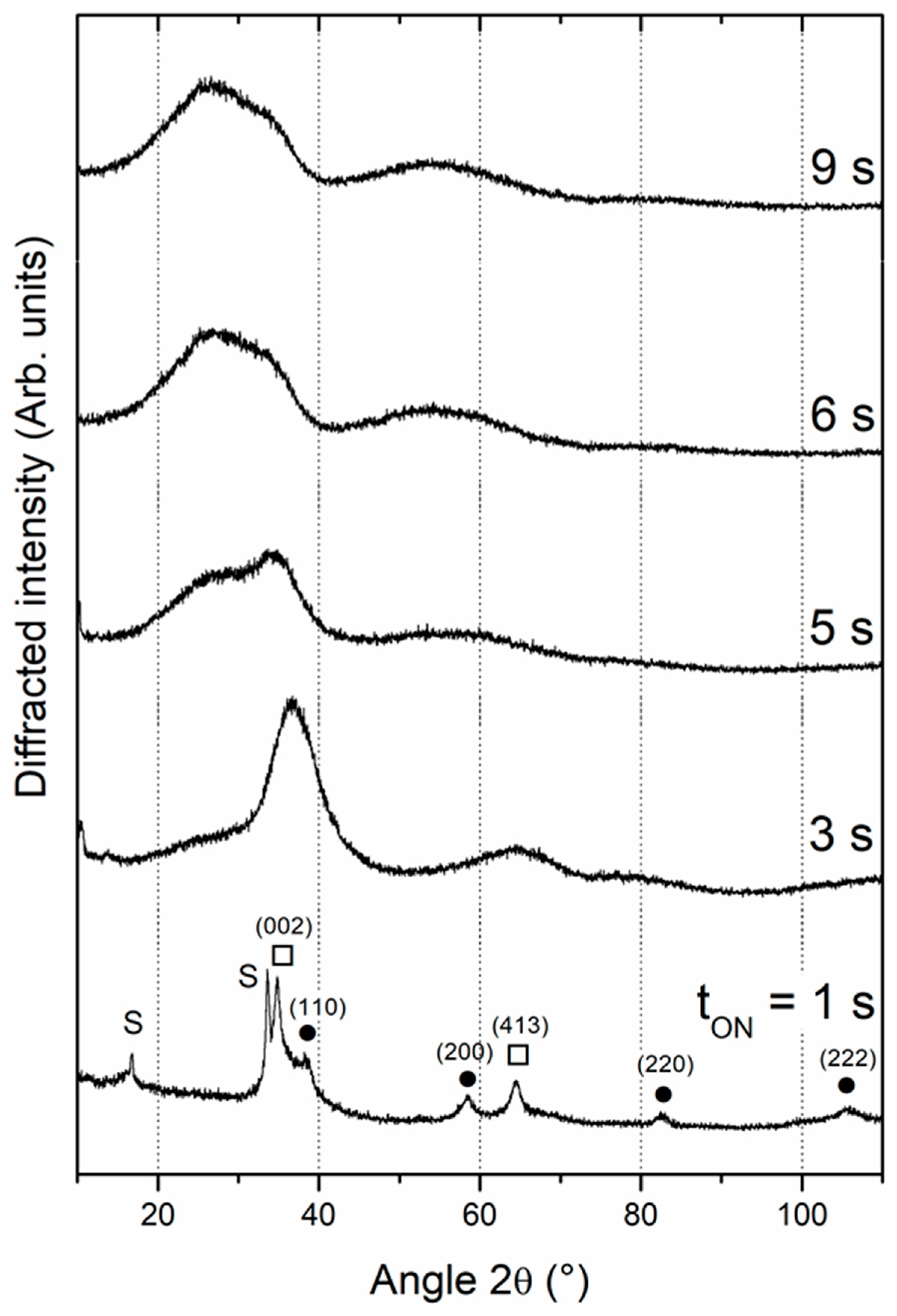 Preprints 87895 g003