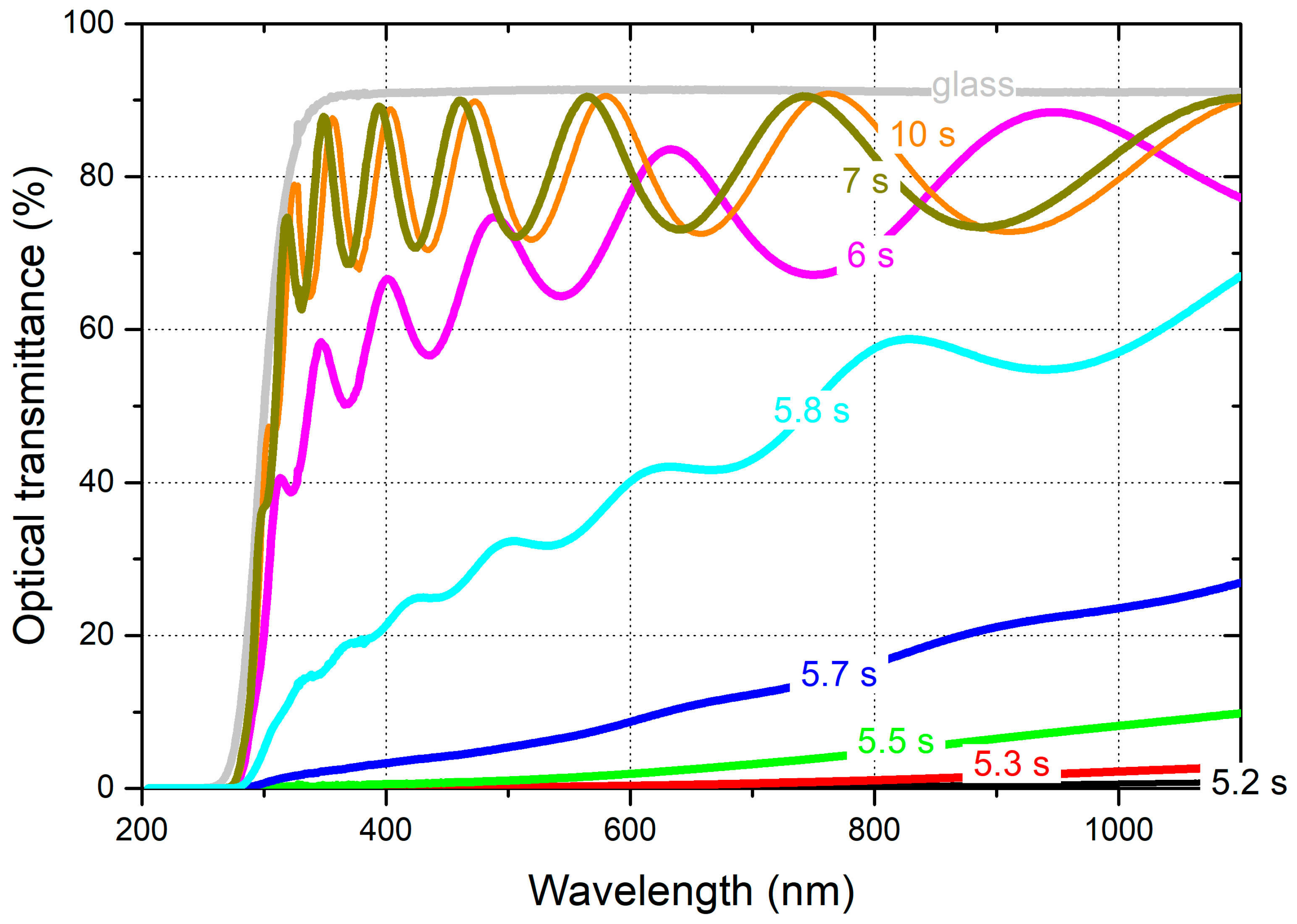 Preprints 87895 g006