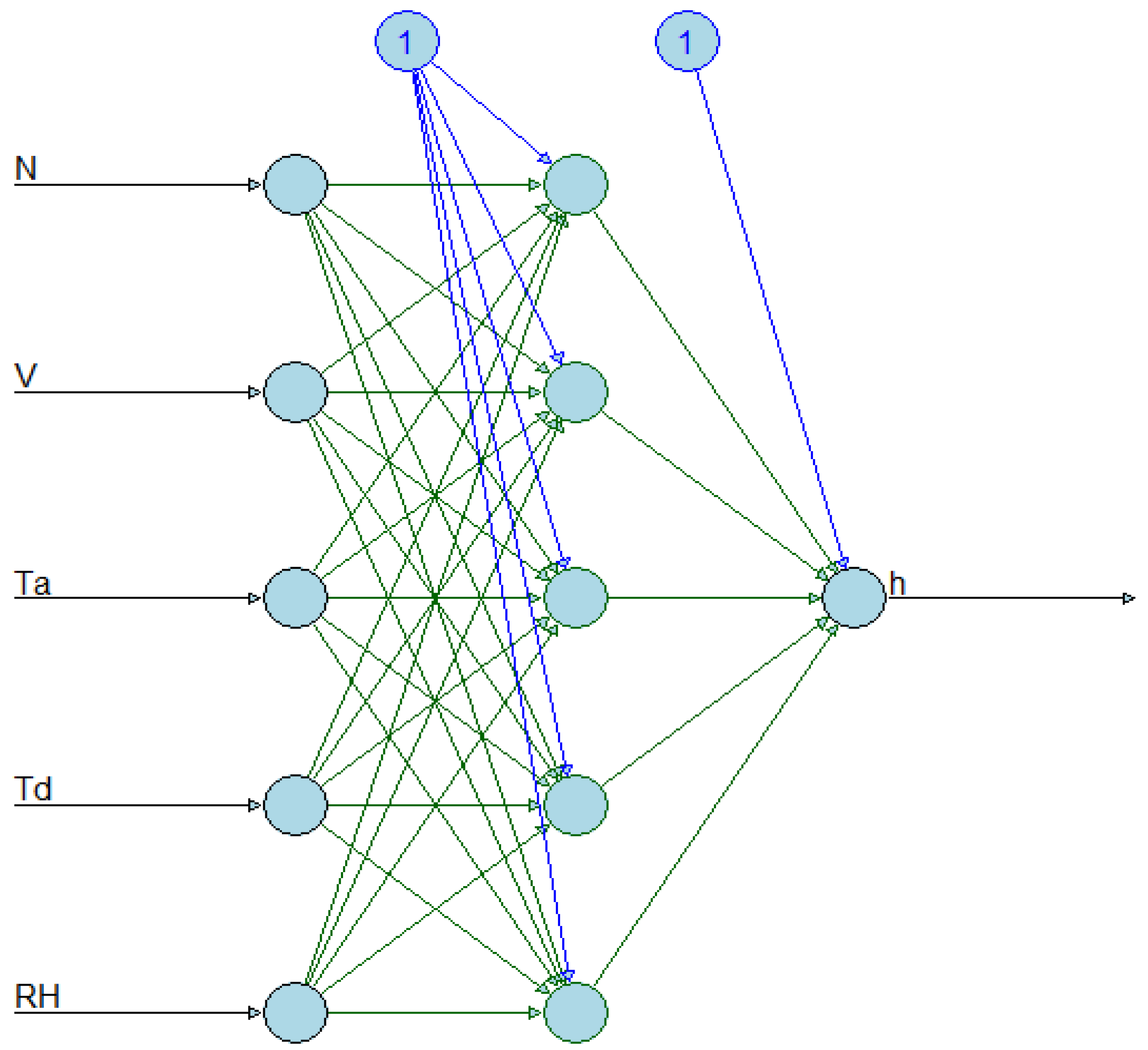 Preprints 95285 g002
