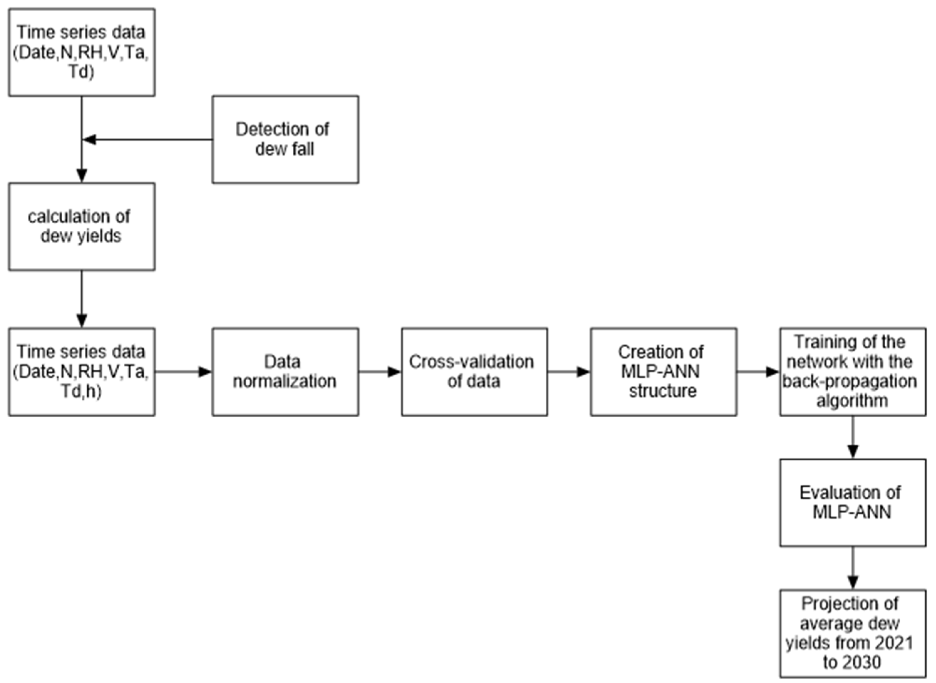 Preprints 95285 g003
