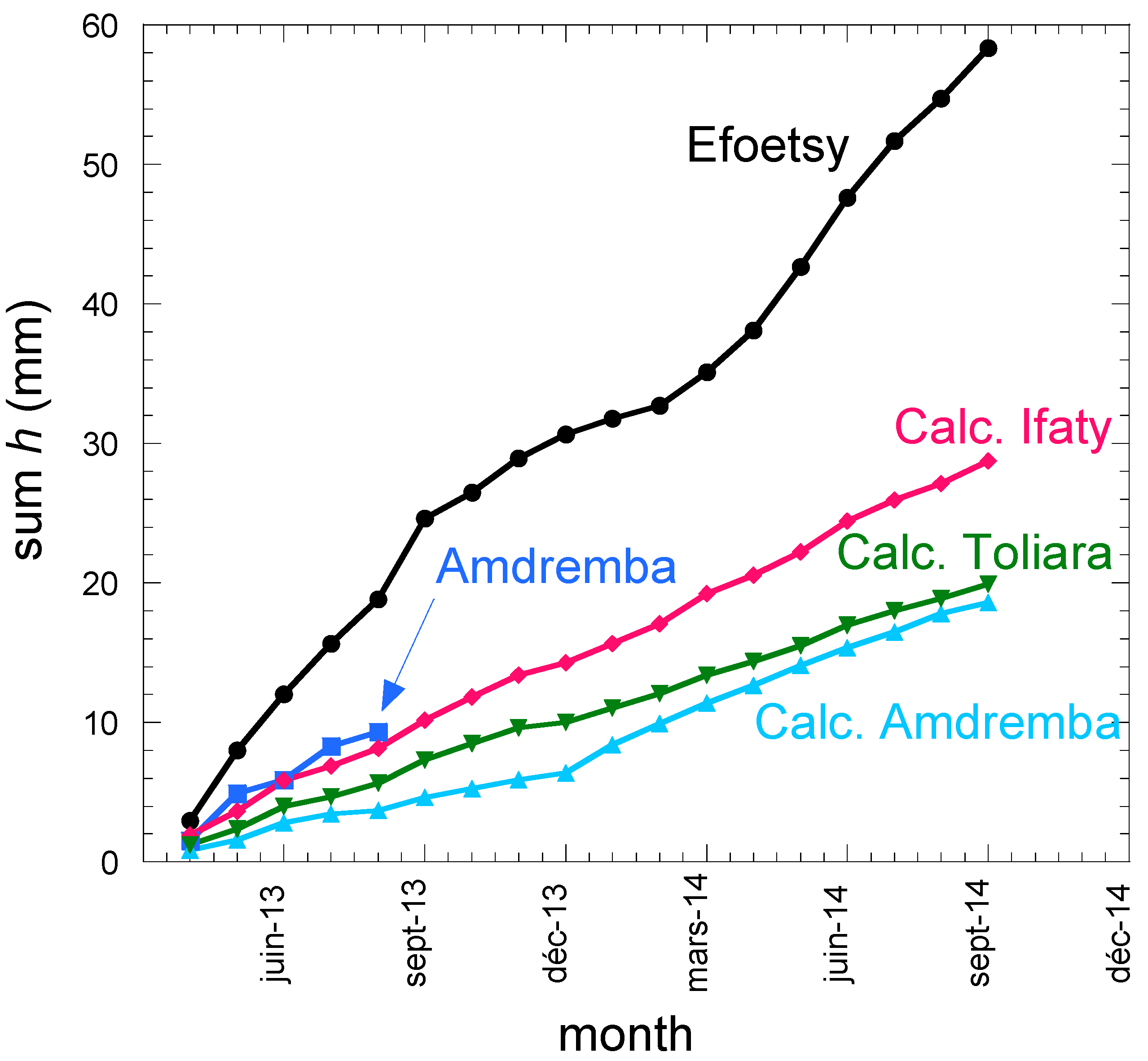 Preprints 95285 g004