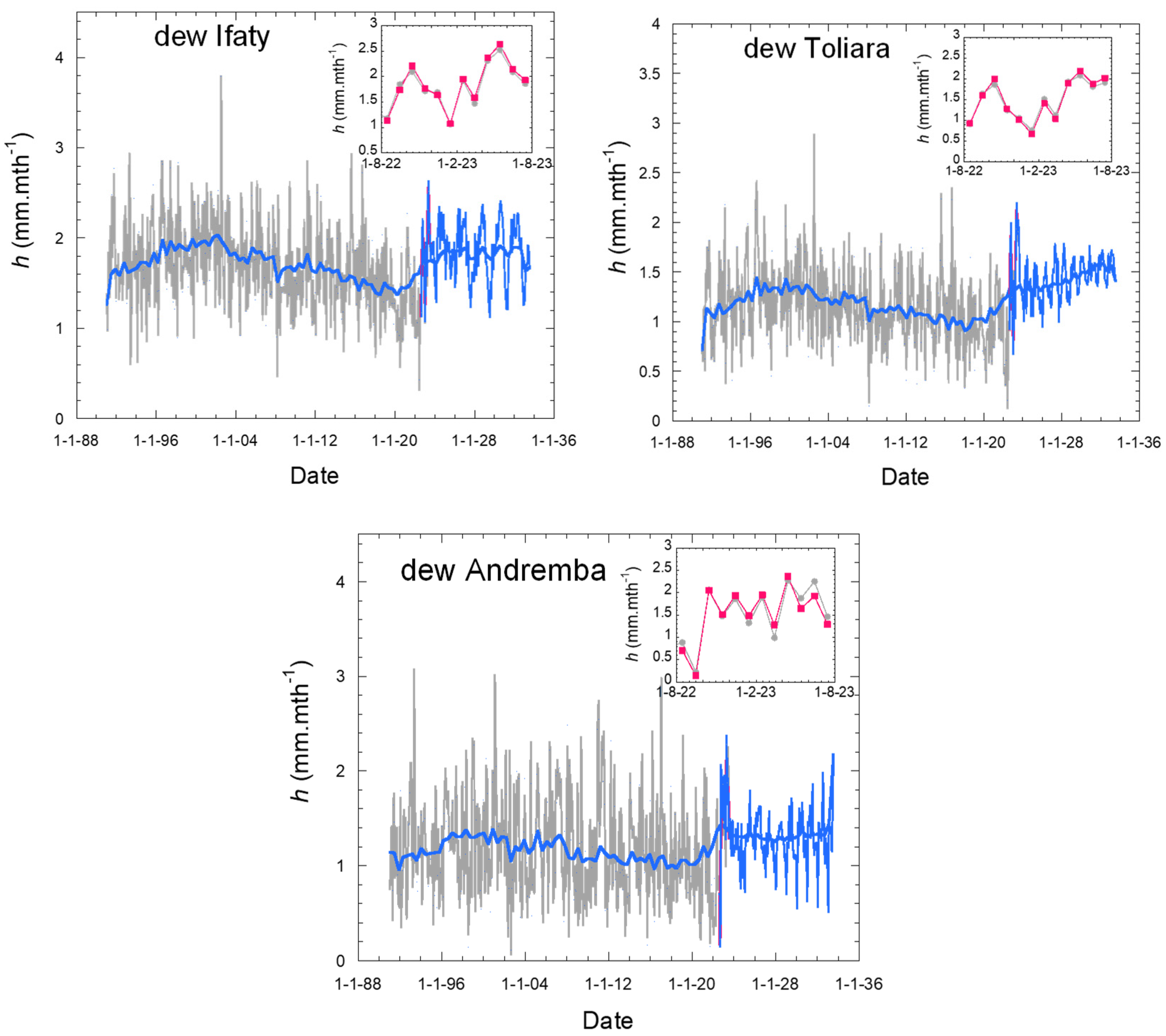 Preprints 95285 g005