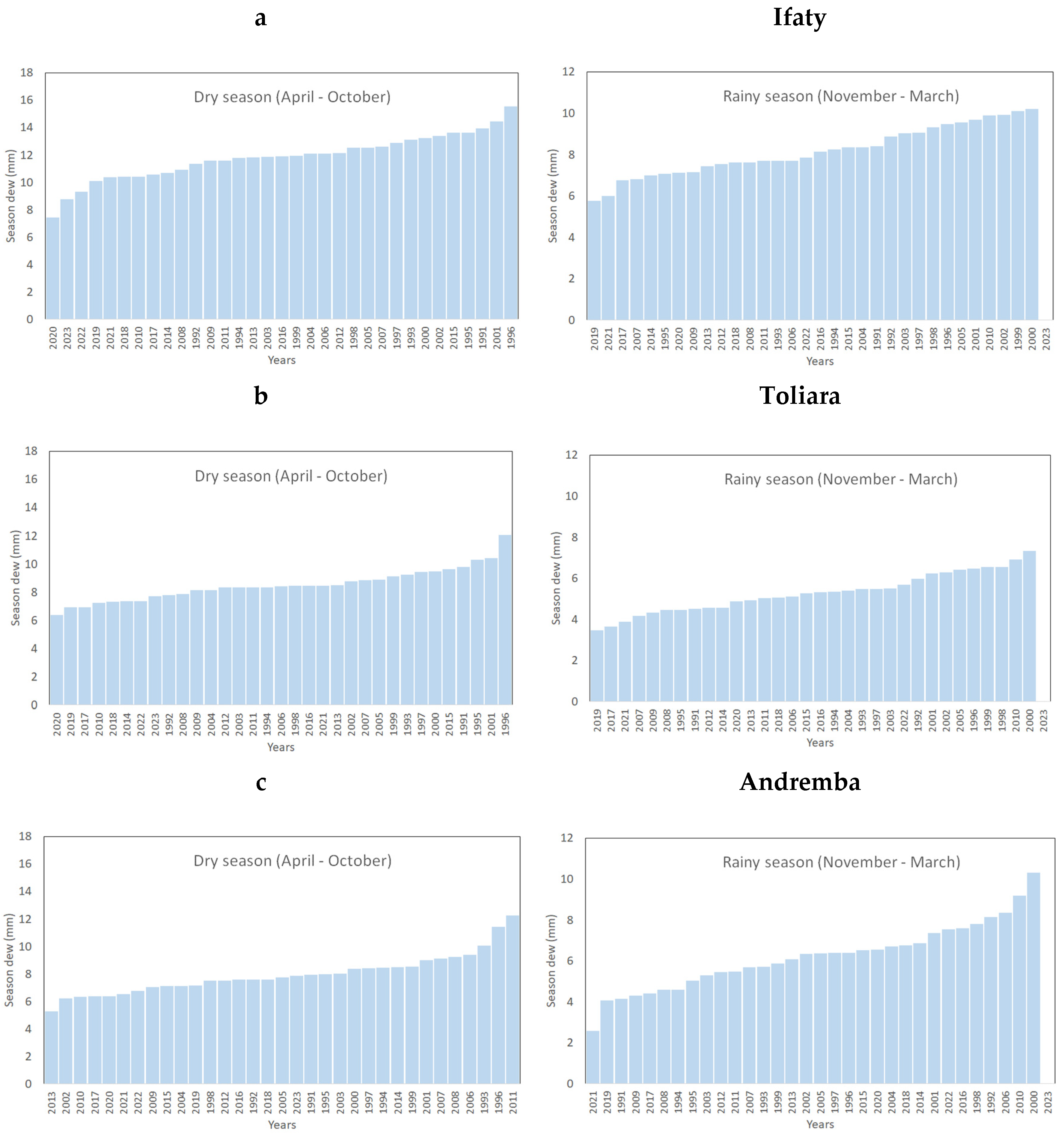 Preprints 95285 g006