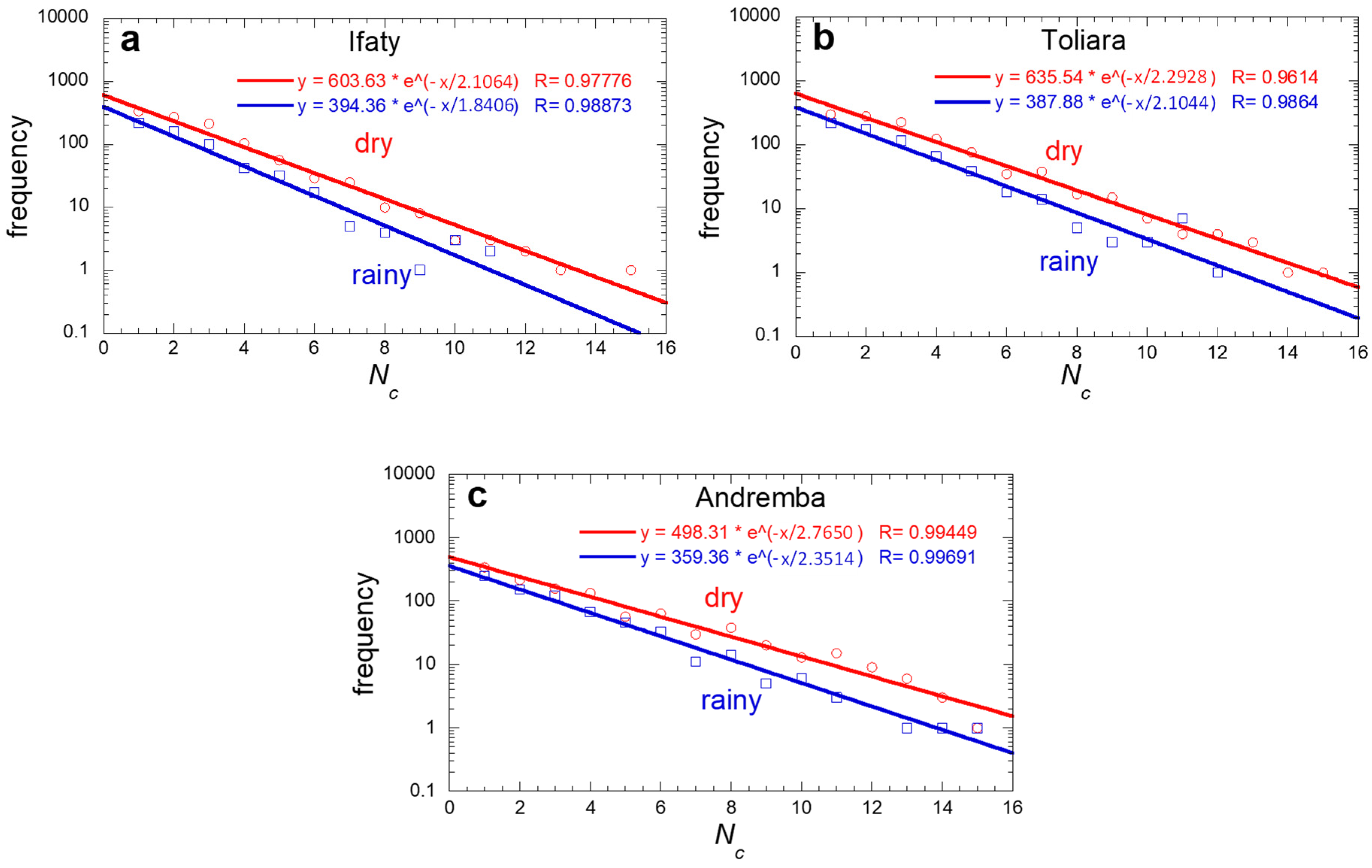 Preprints 95285 g007