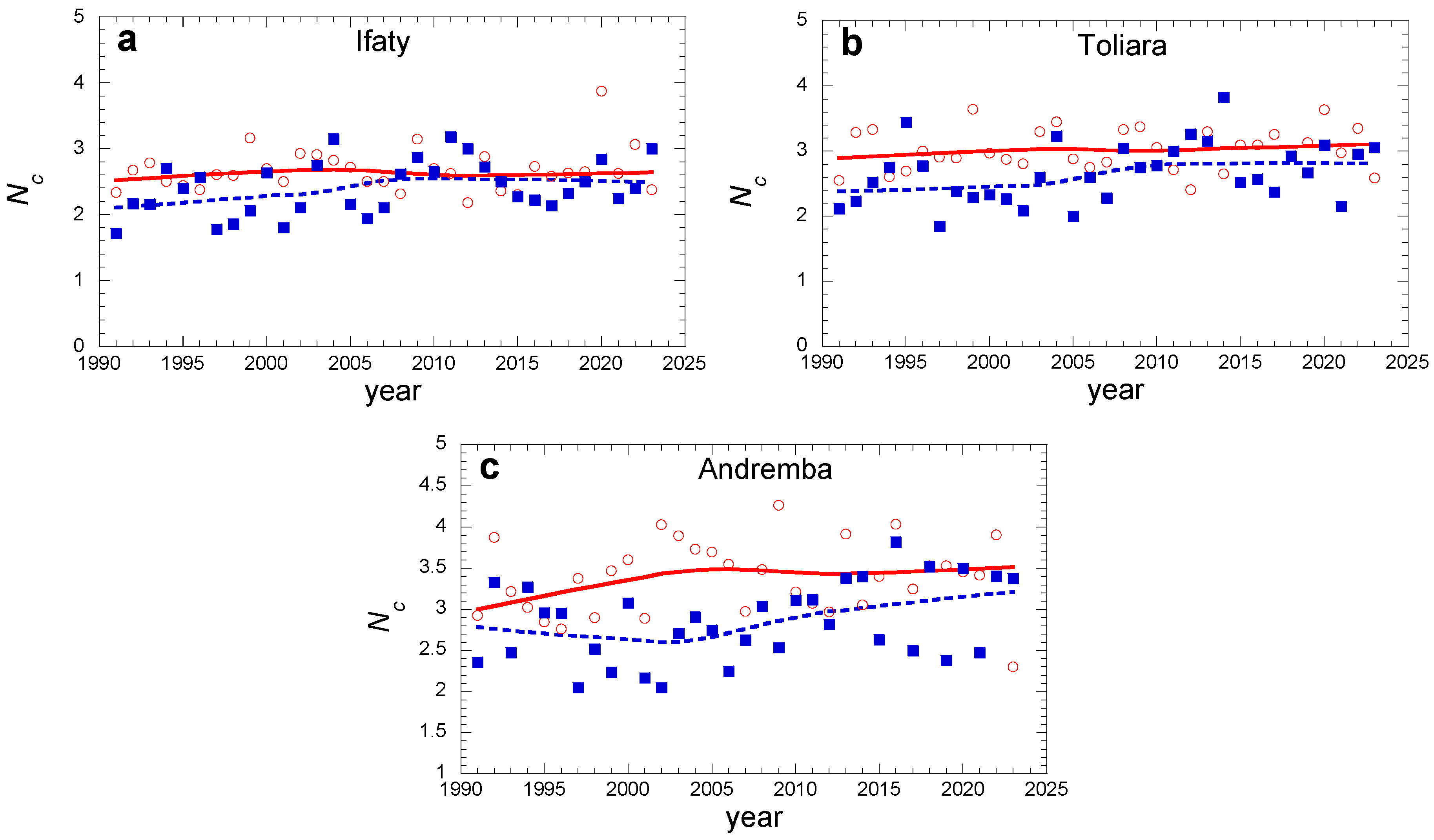 Preprints 95285 g008