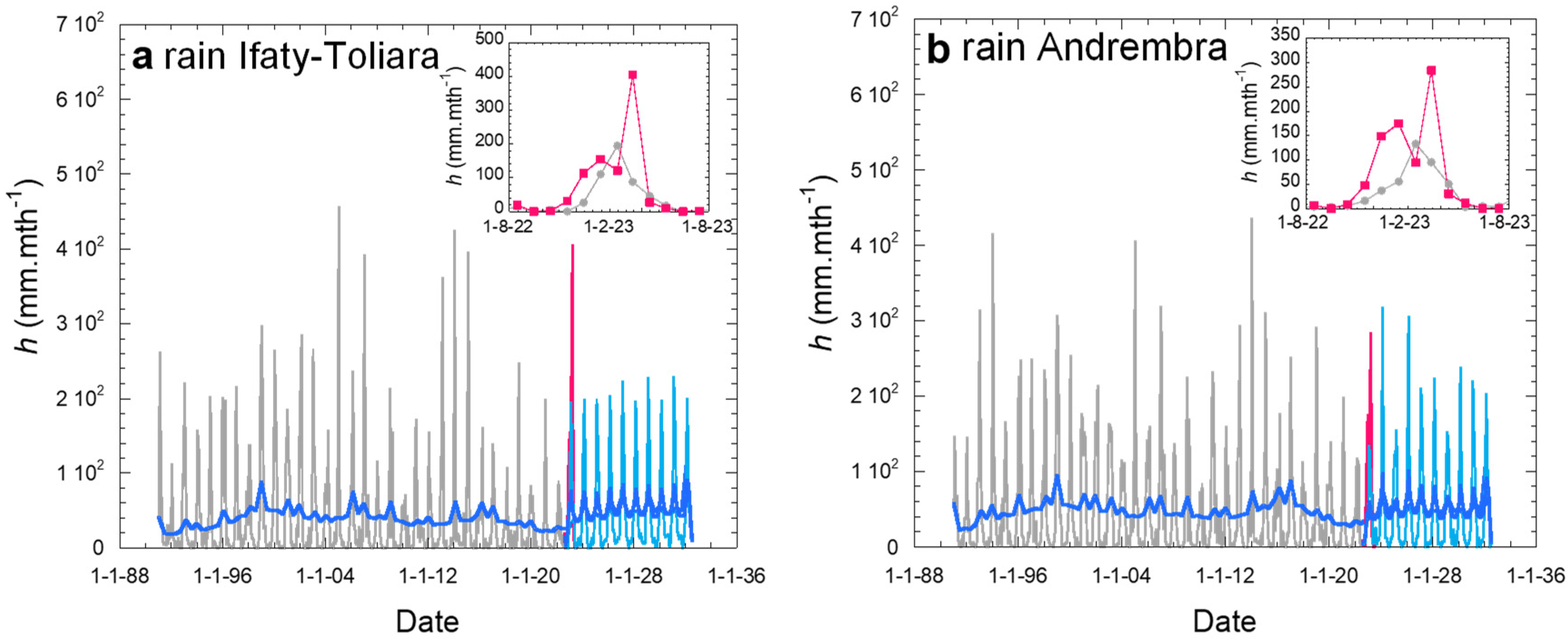 Preprints 95285 g009
