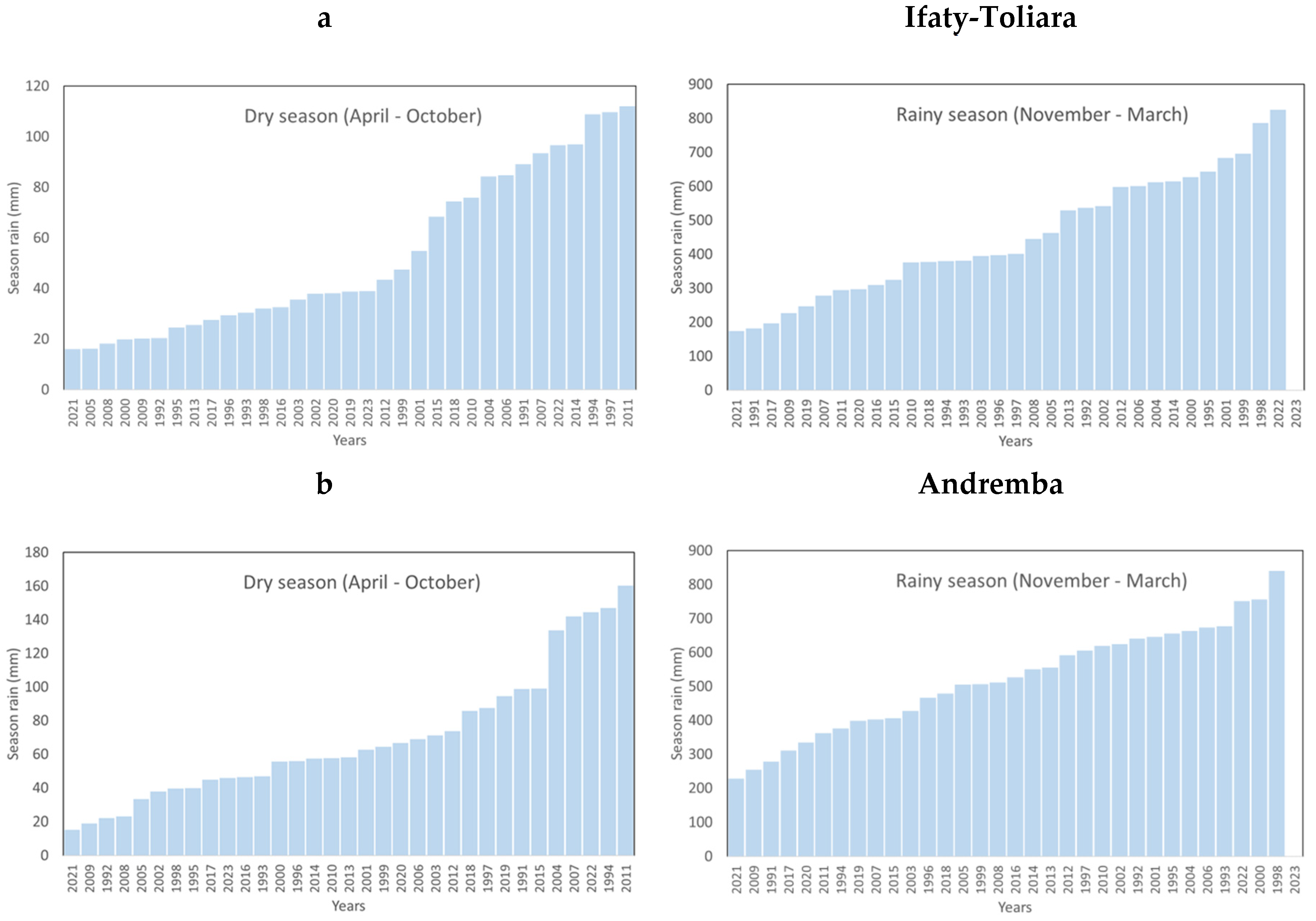 Preprints 95285 g010
