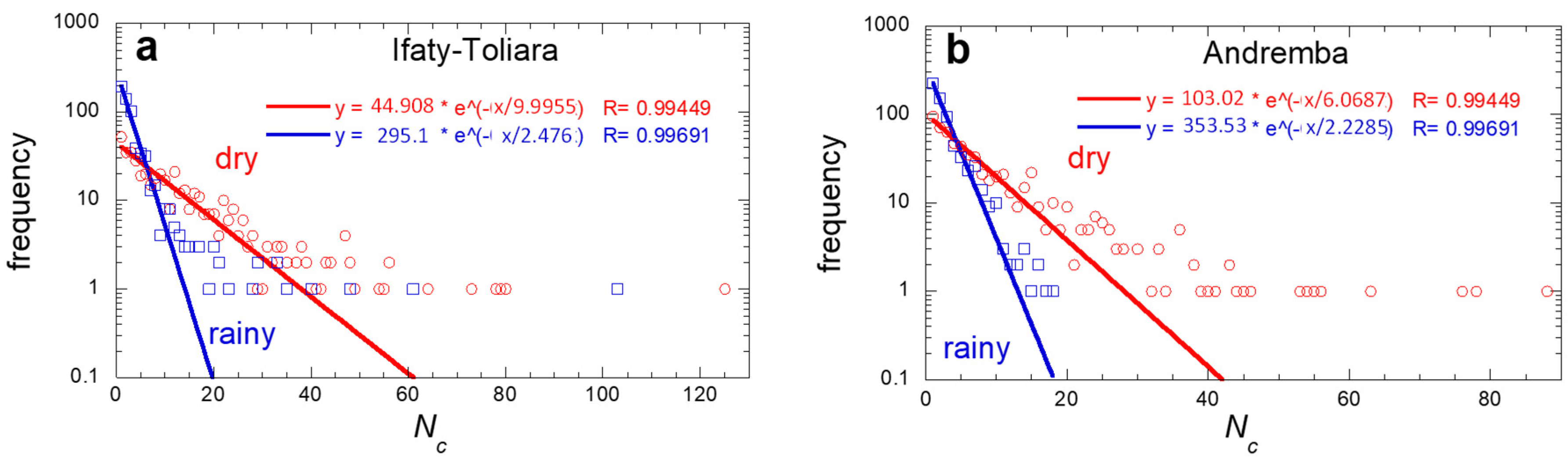 Preprints 95285 g011