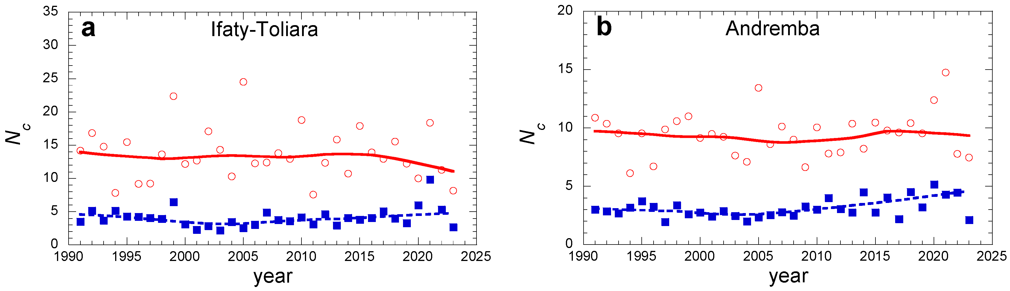 Preprints 95285 g012