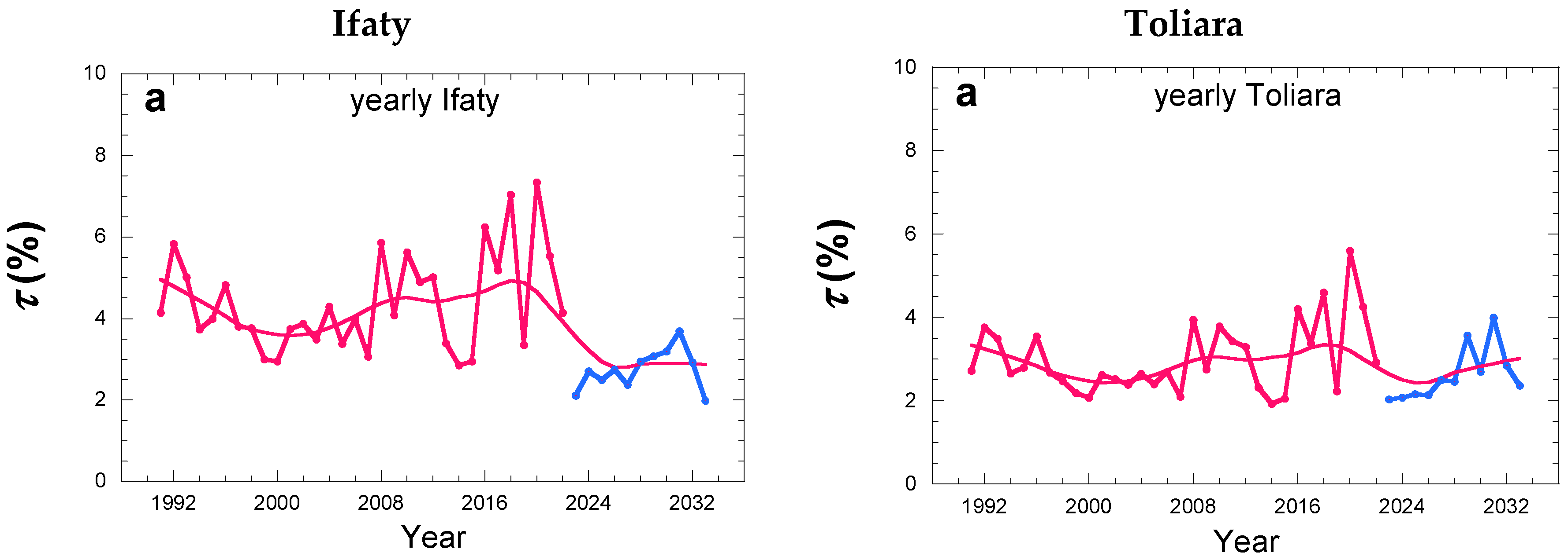 Preprints 95285 g013a