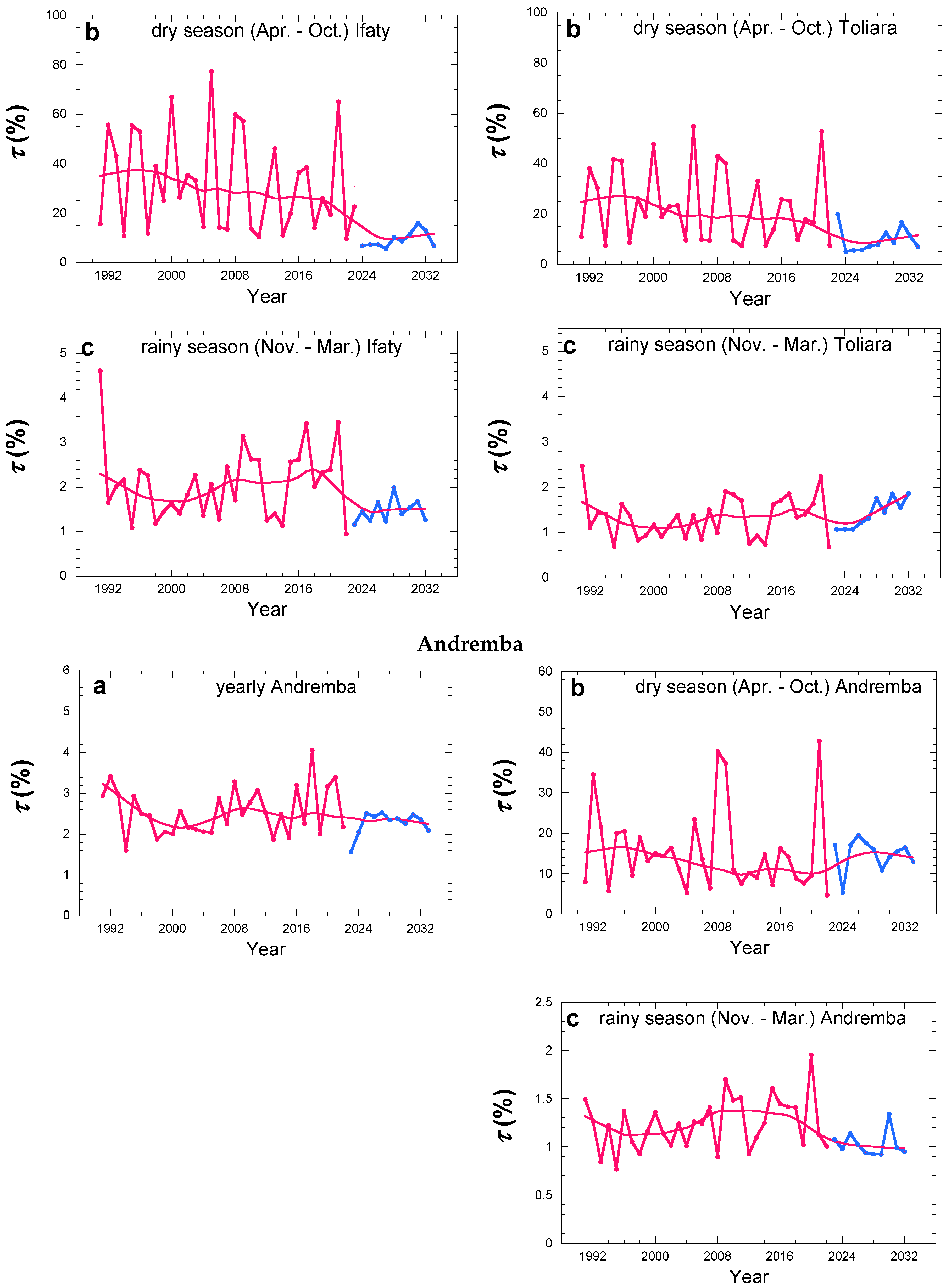 Preprints 95285 g013b