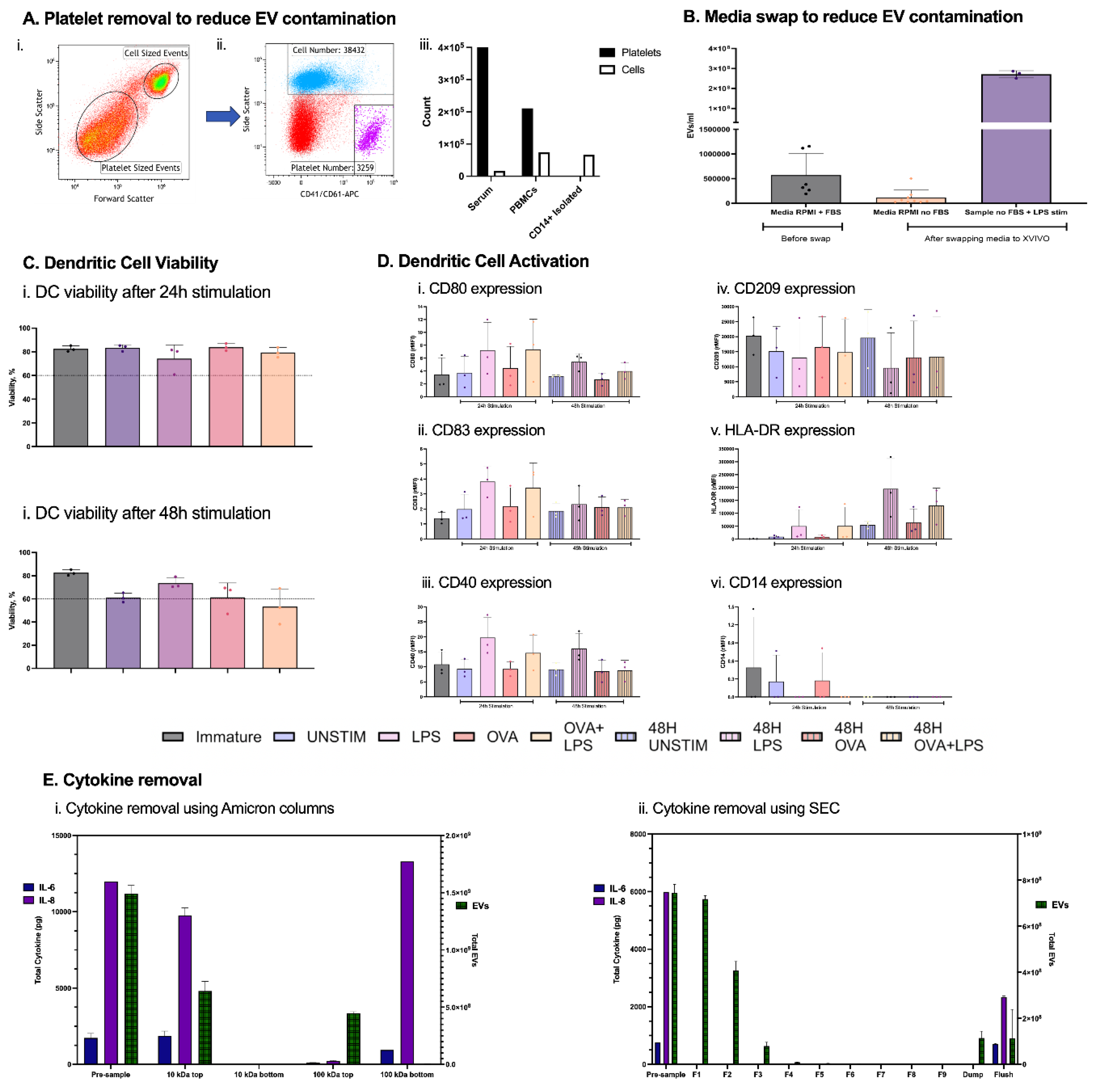 Preprints 189476 g001