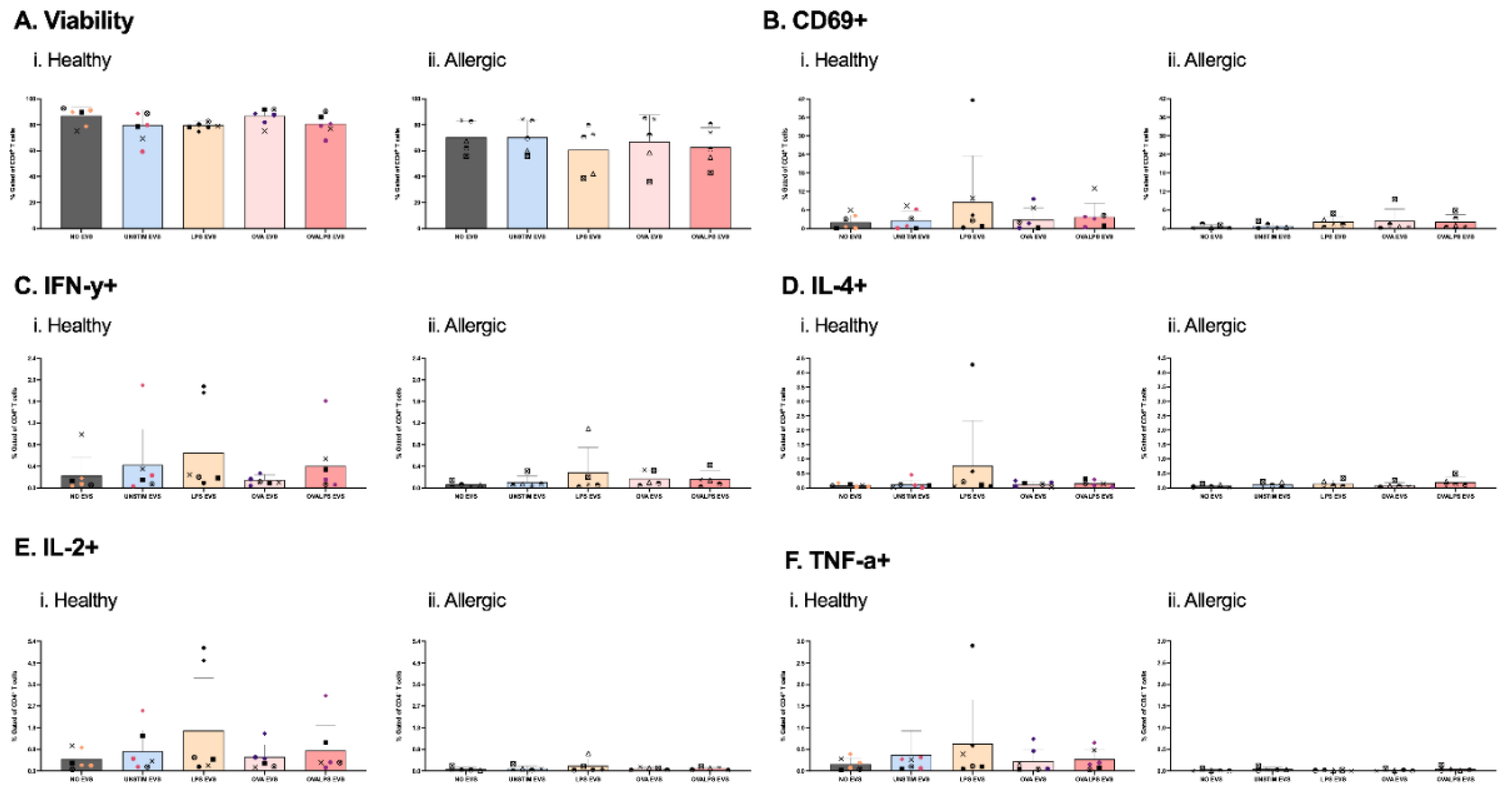 Preprints 189476 g003