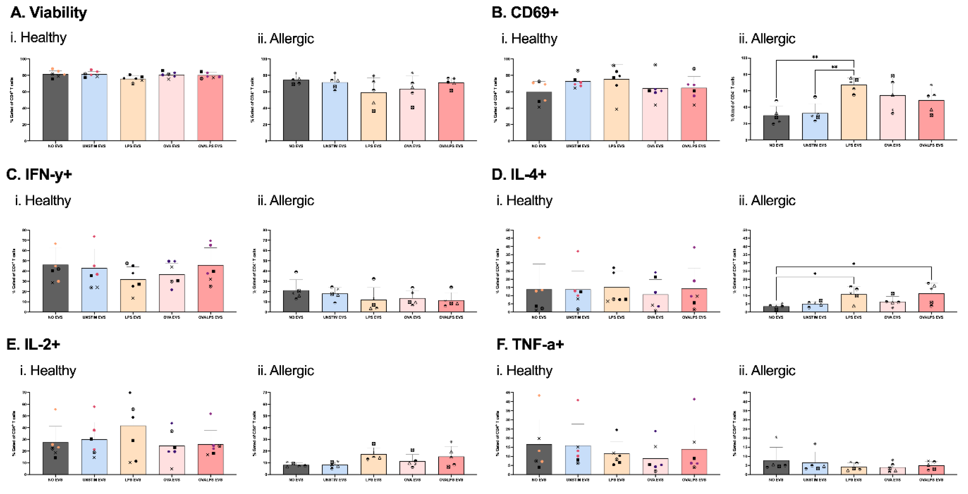 Preprints 189476 g004