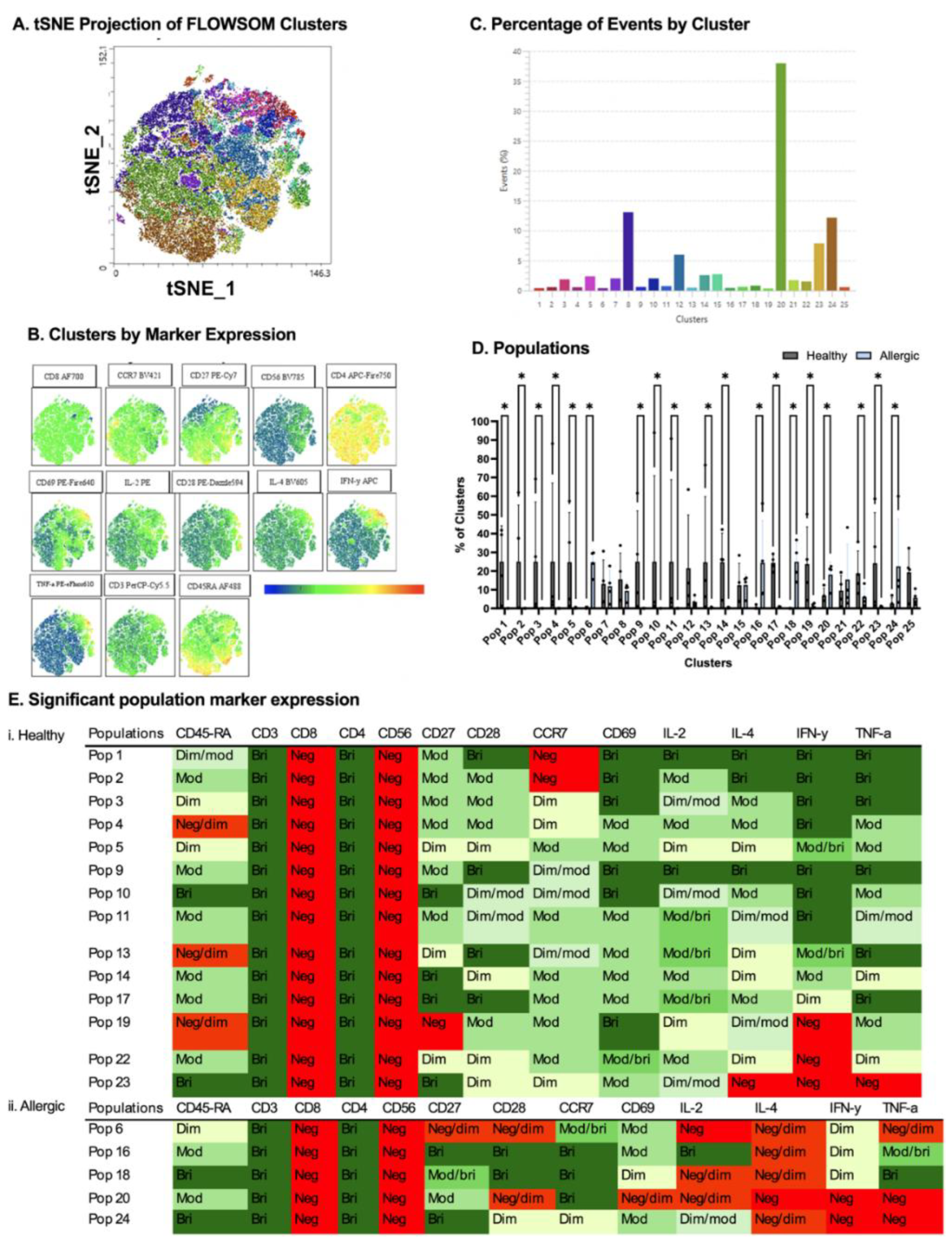 Preprints 189476 g005