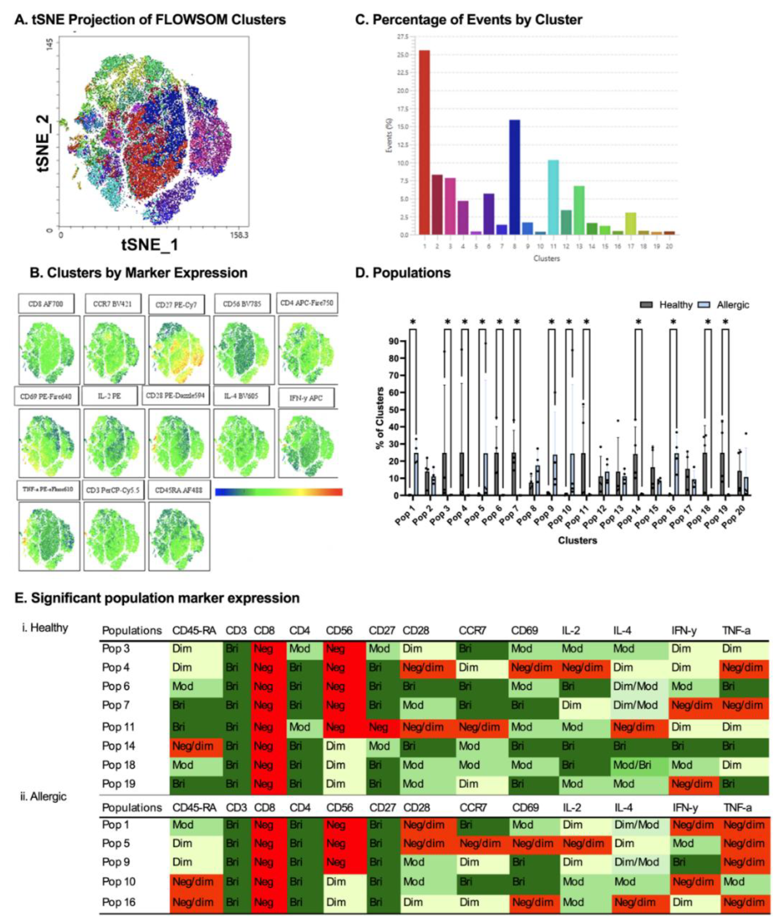 Preprints 189476 g006