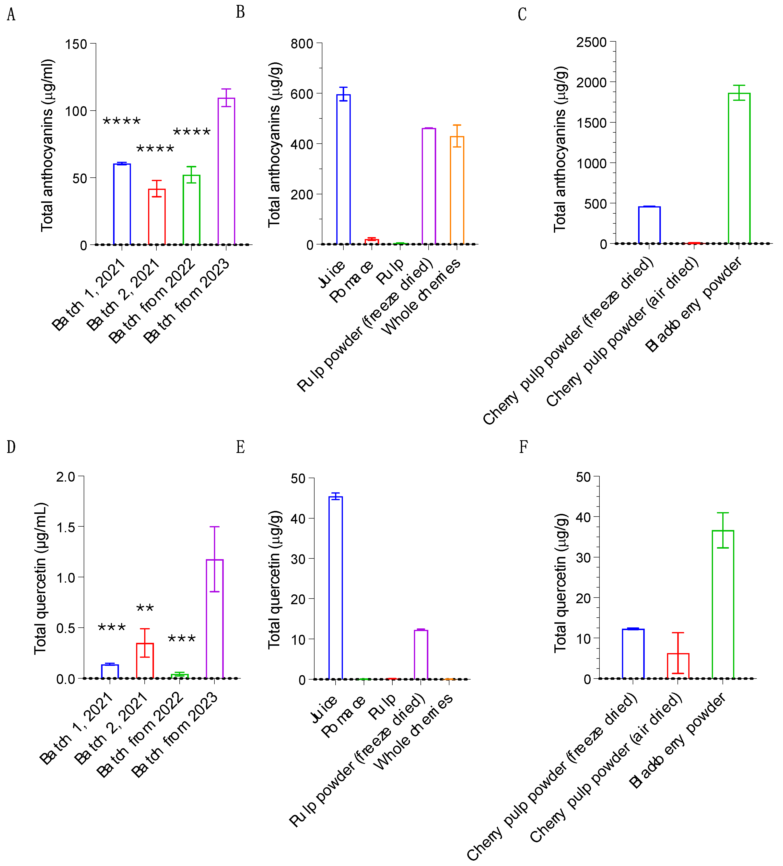 Preprints 160790 g002