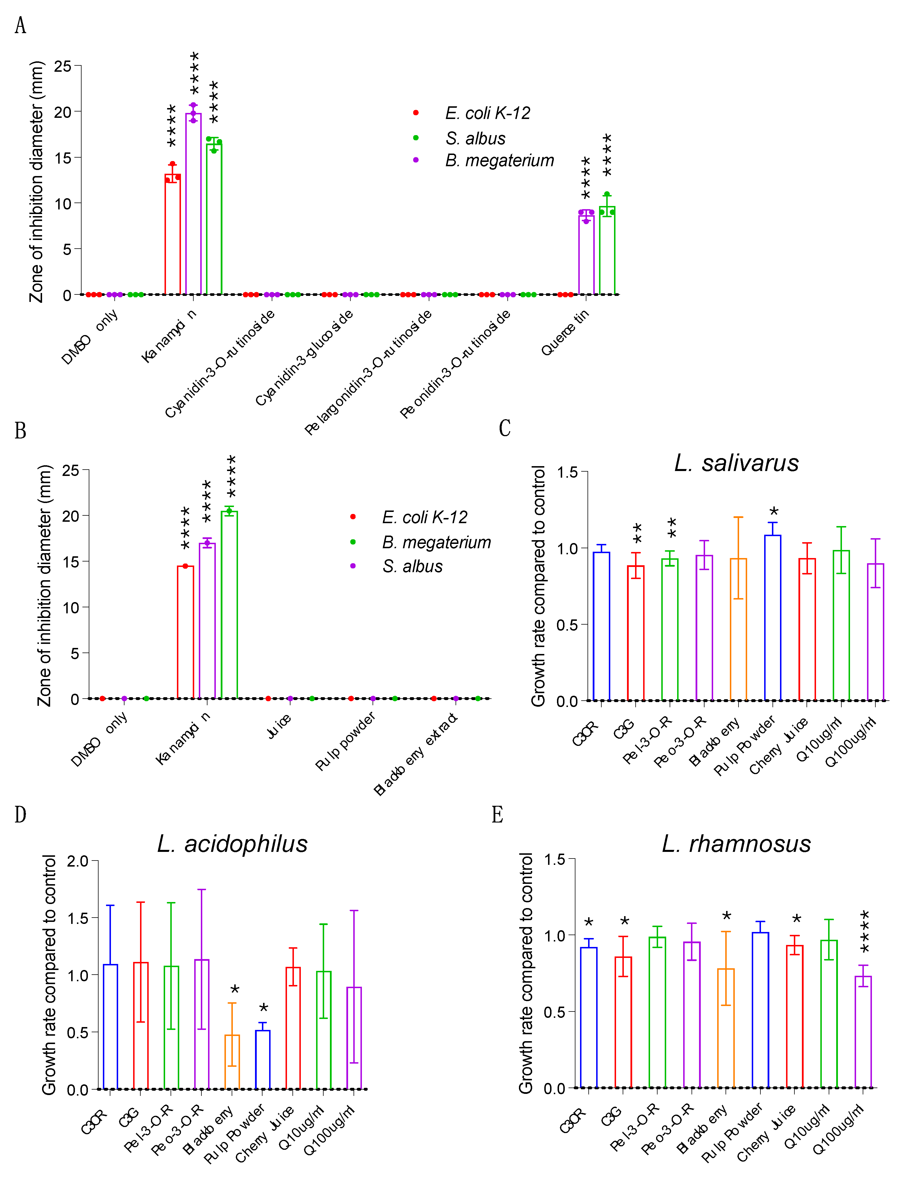 Preprints 160790 g003