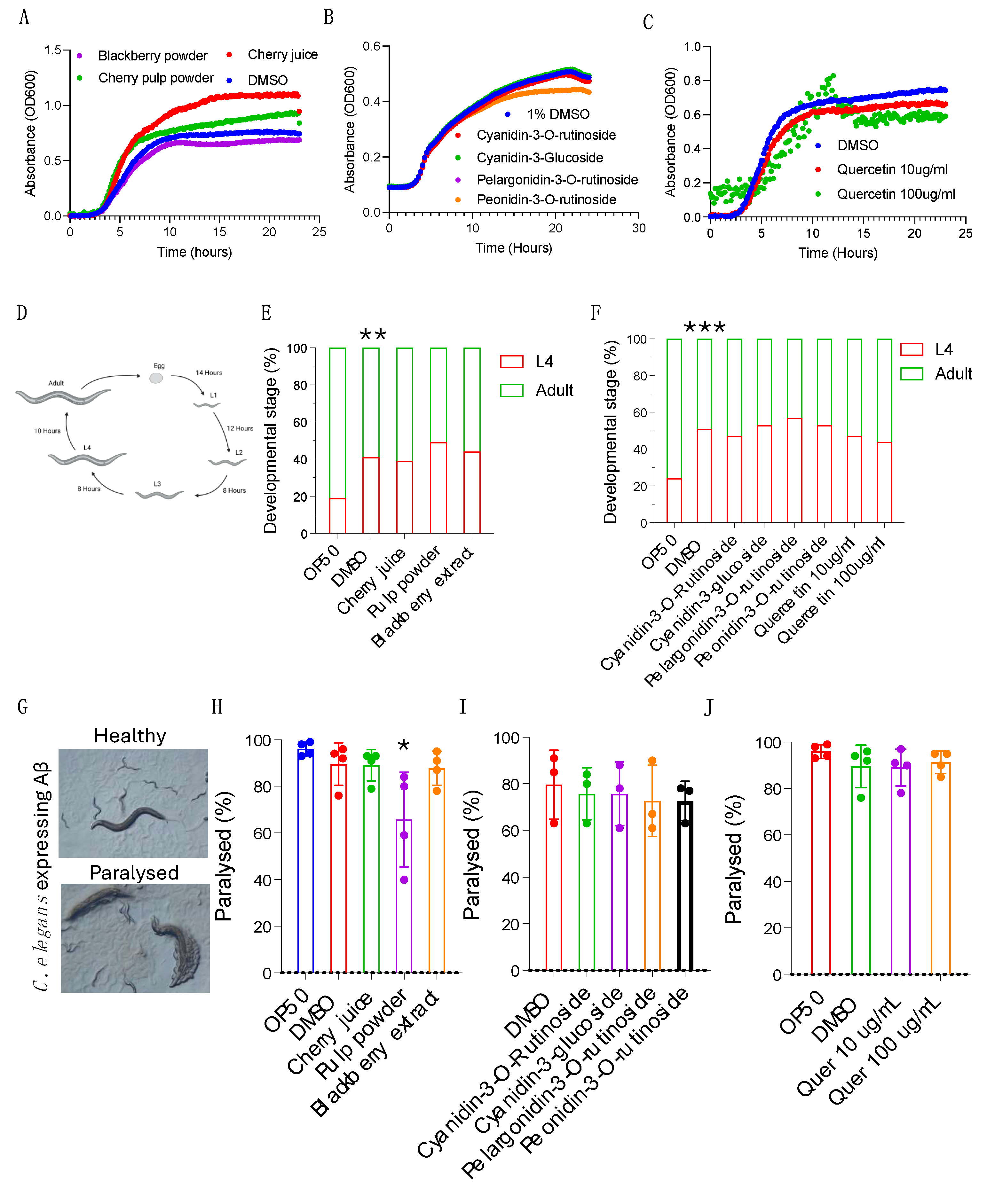 Preprints 160790 g004