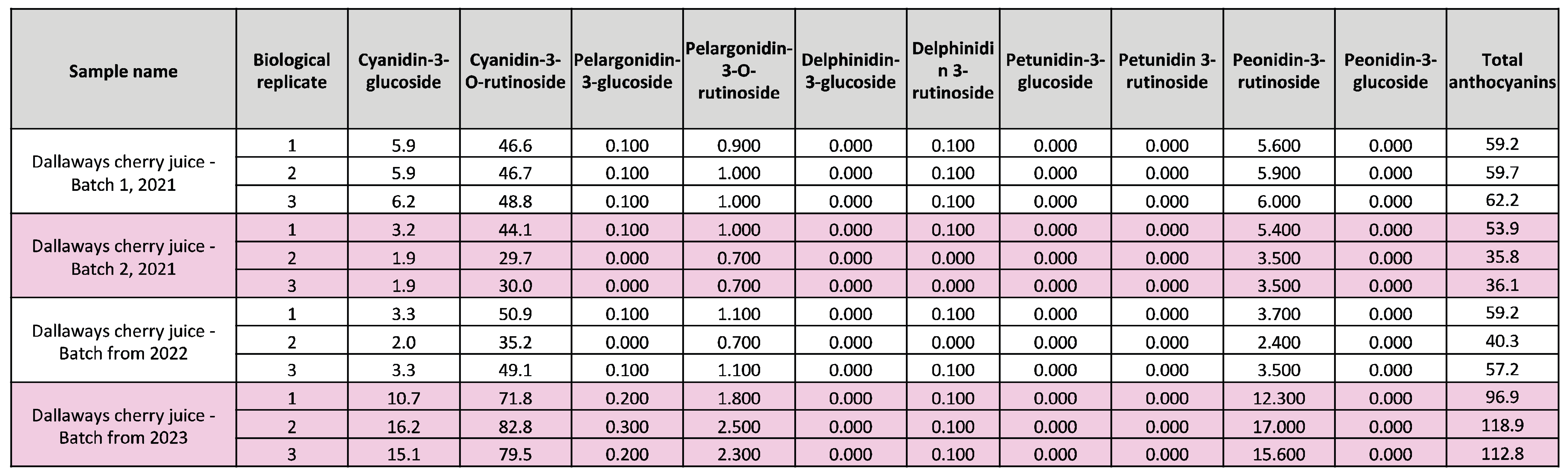 Preprints 160790 i001