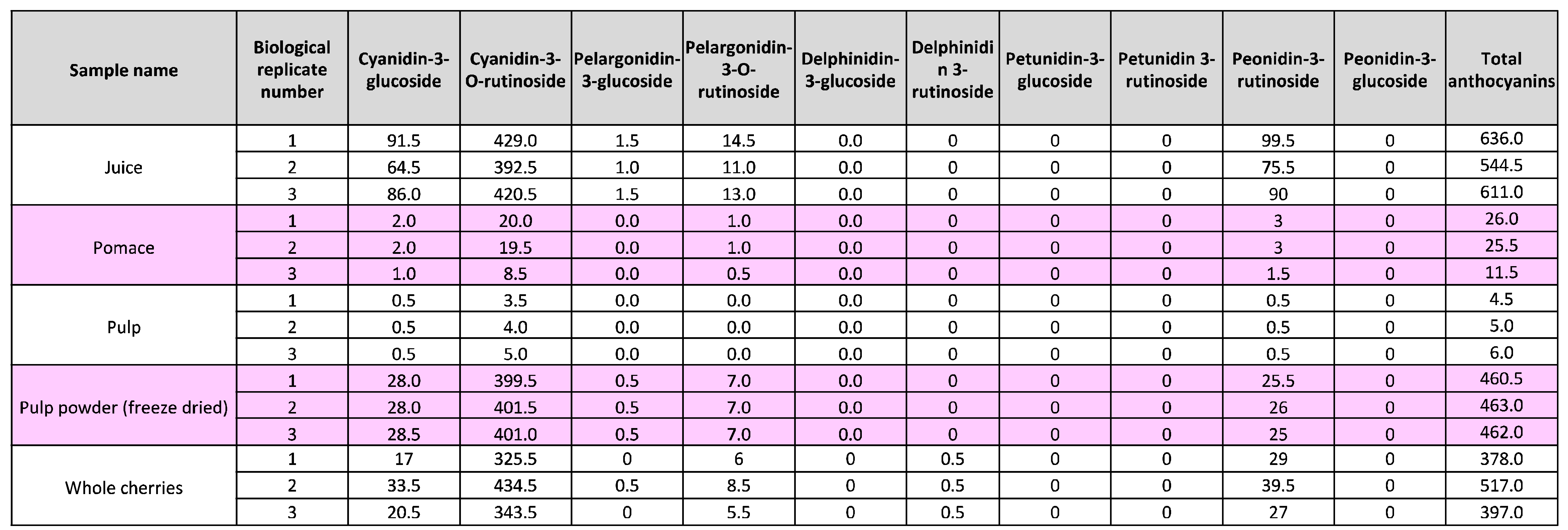 Preprints 160790 i002