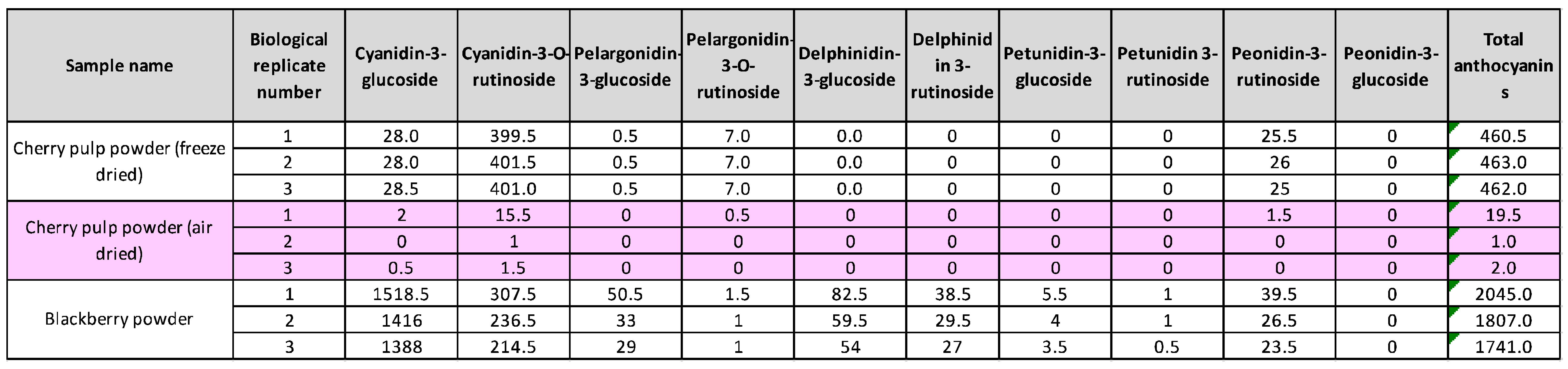 Preprints 160790 i003