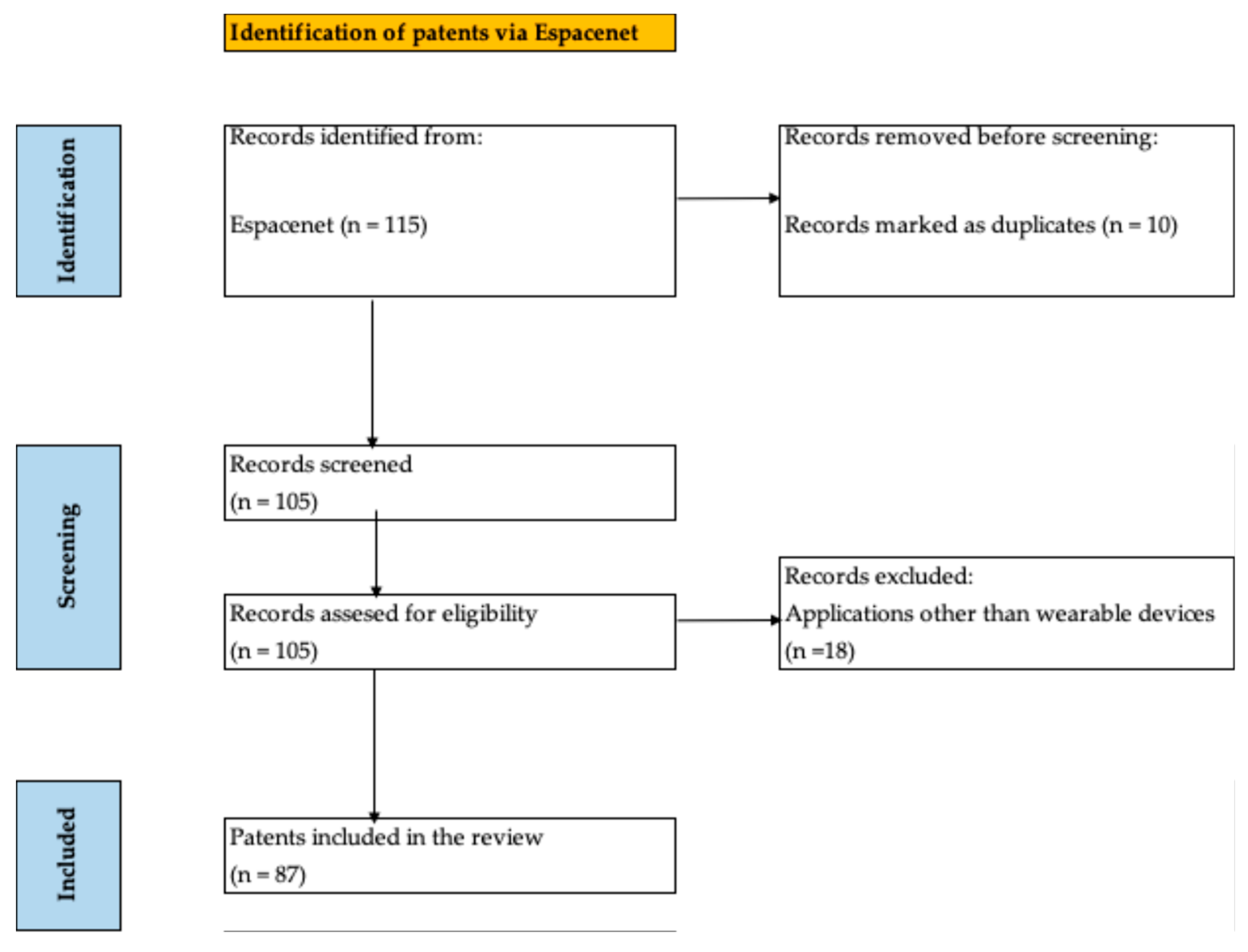 Preprints 162675 g001