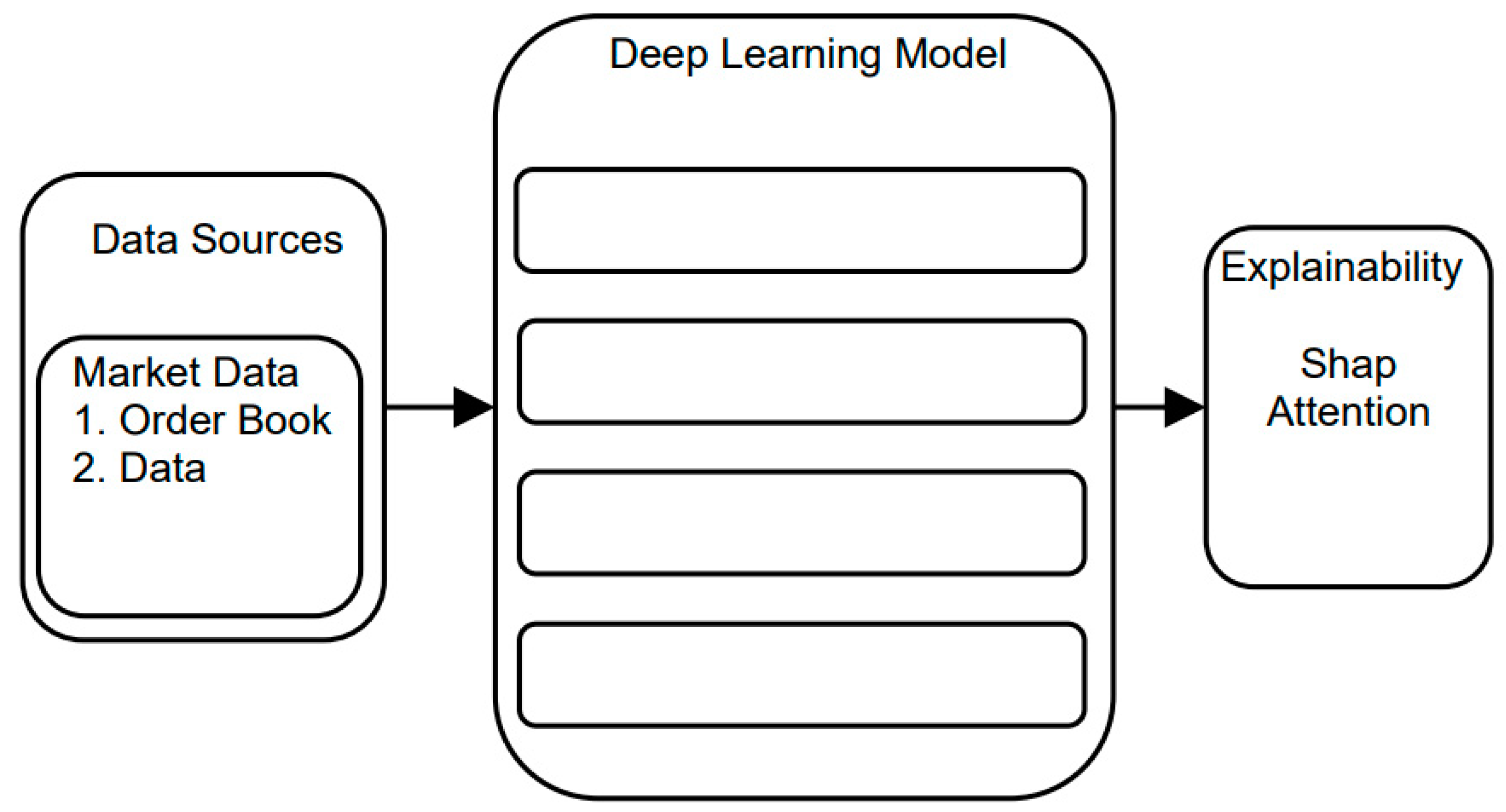 Preprints 158317 g001