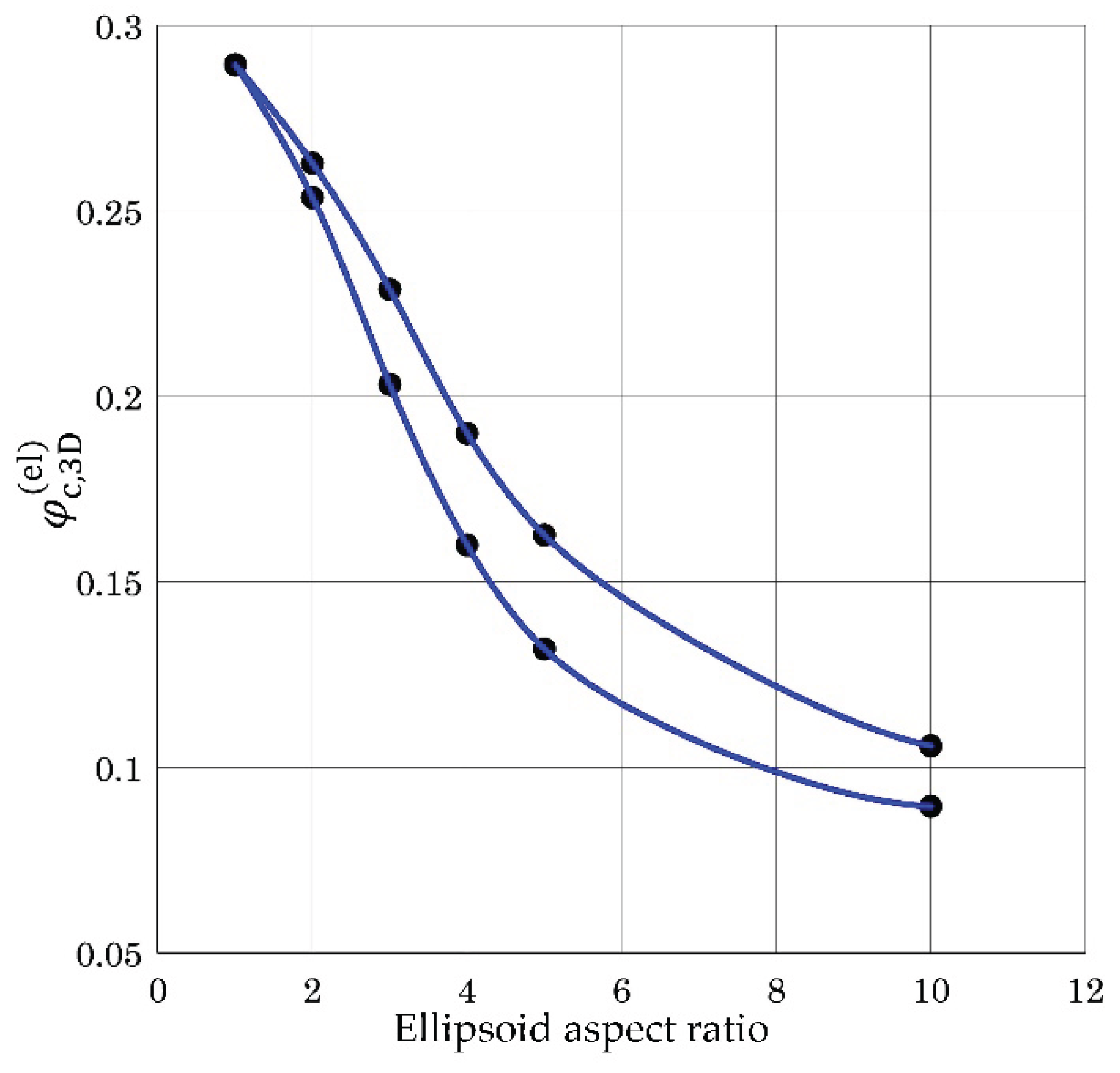 Preprints 189419 g002