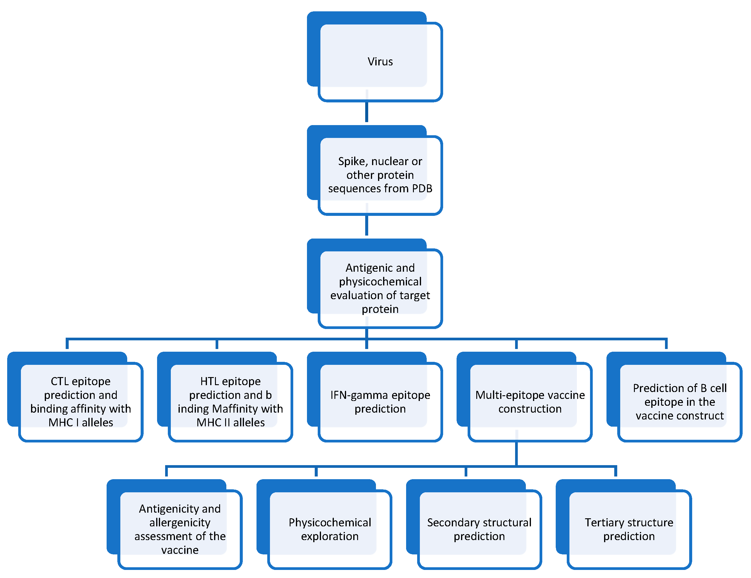 Preprints 89156 g004