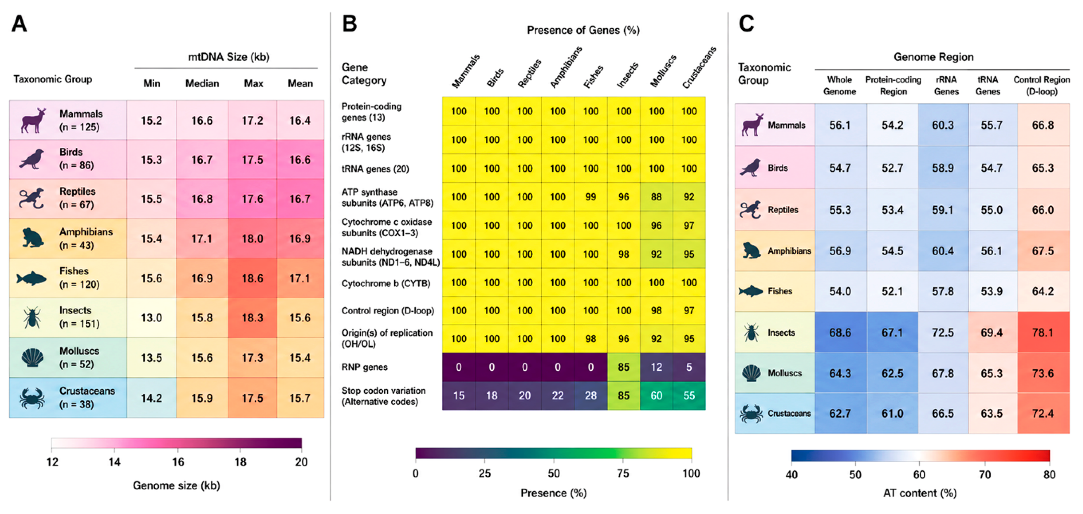 Preprints 225701 g002 Preprints 225701 g002
