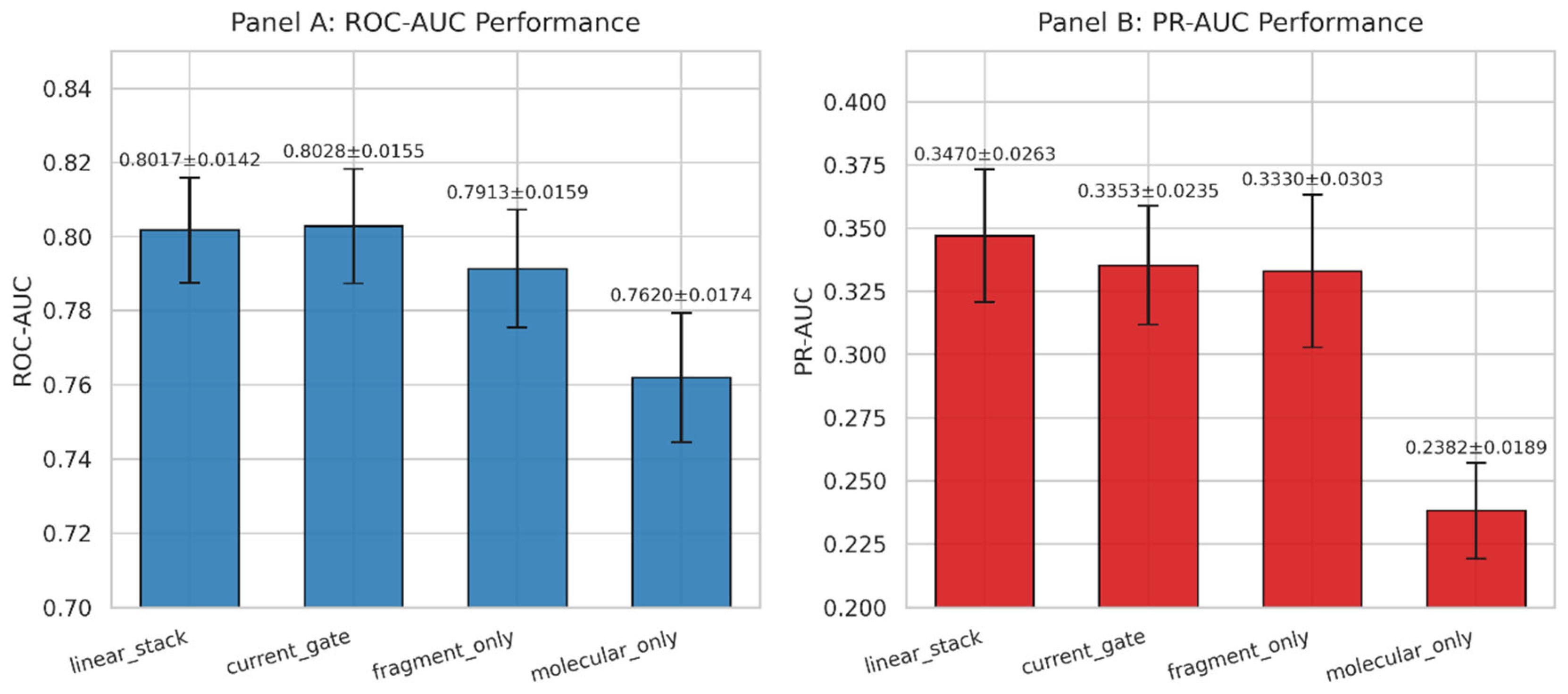Preprints 220554 g002 Preprints 220554 g002