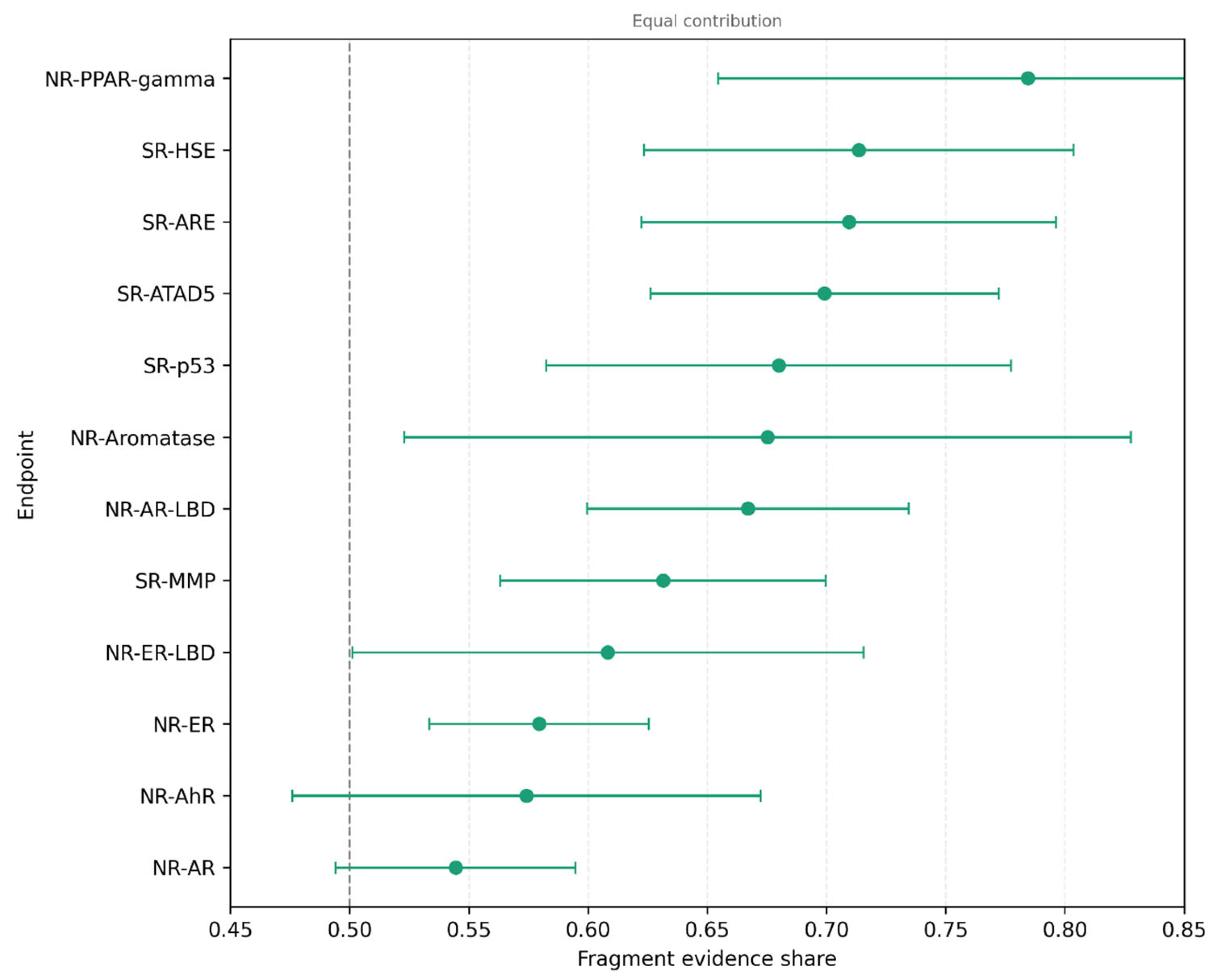 Preprints 220554 g004 Preprints 220554 g004