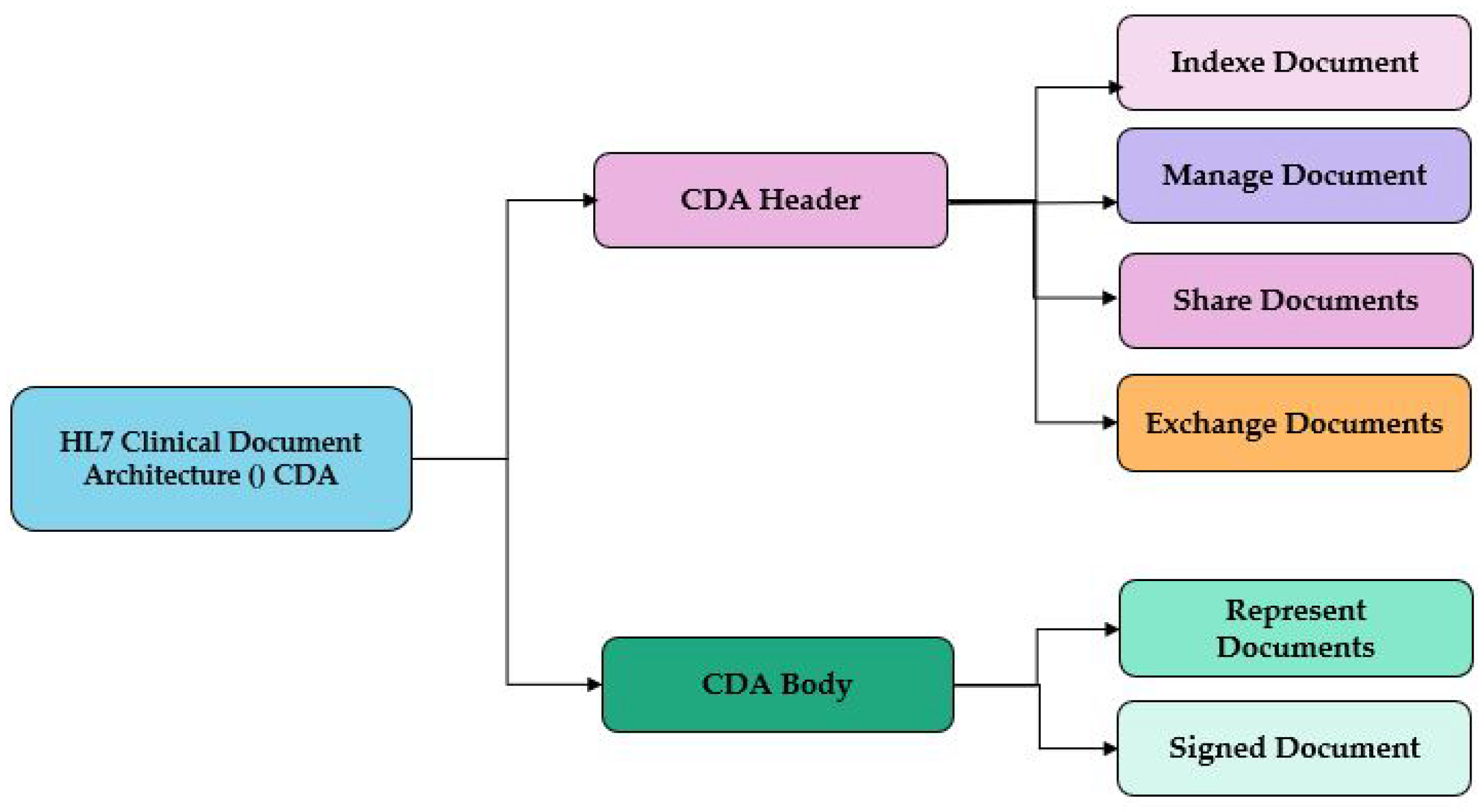 Preprints 71035 g001