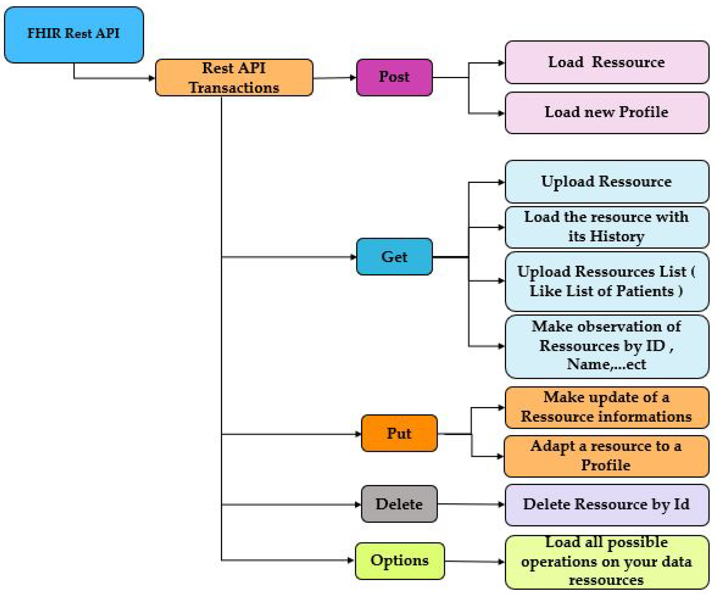 Preprints 71035 g002